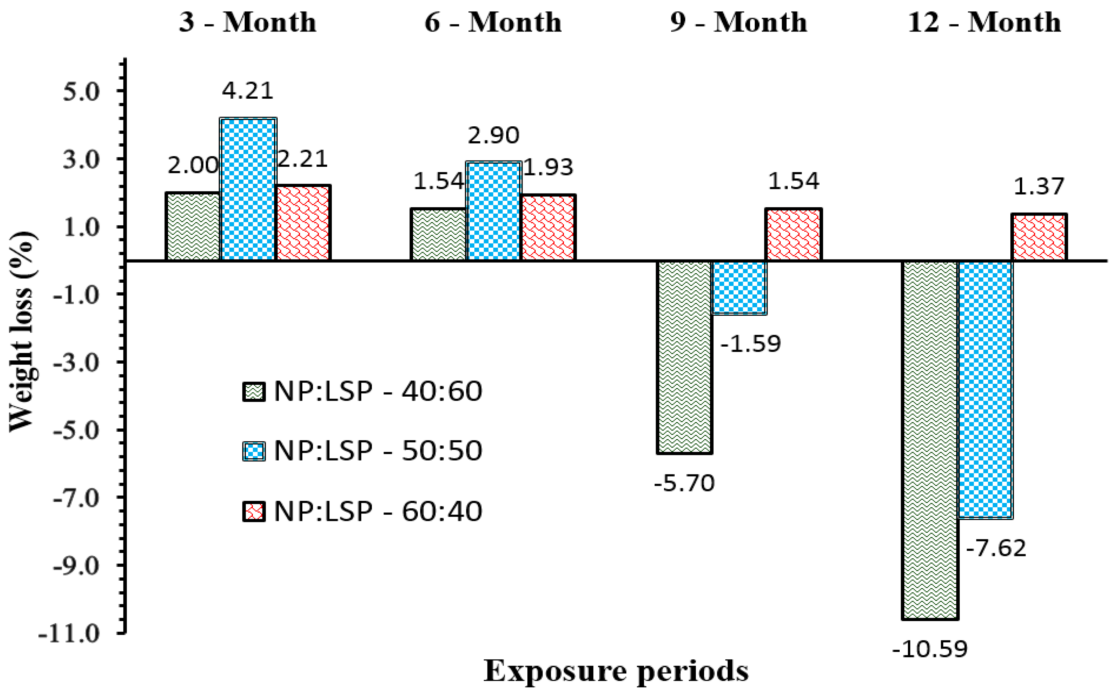 Sustainability 14 14451 g006 Sustainability 14 14451 g006