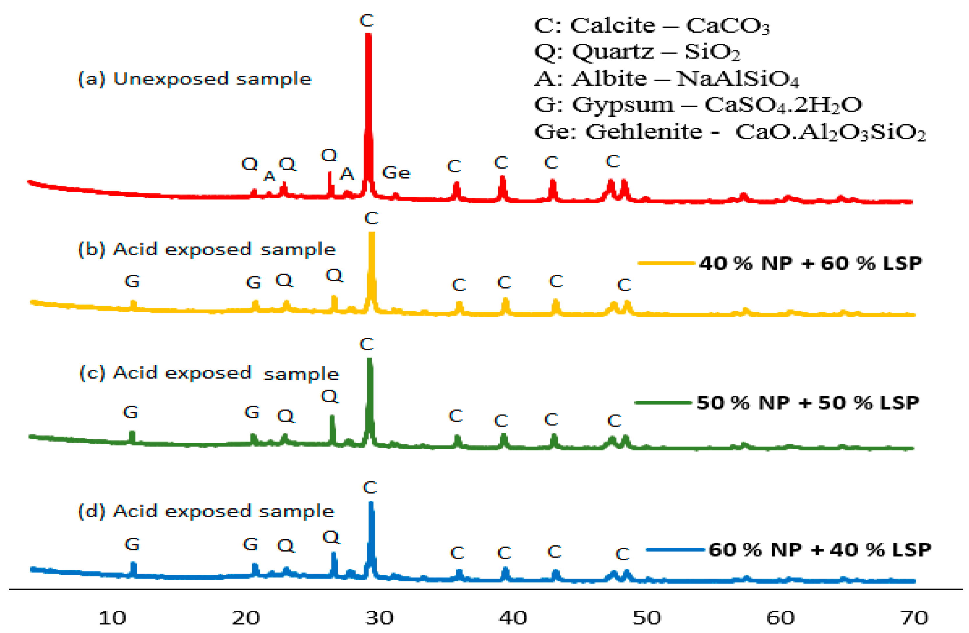 Sustainability 14 14451 g009 Sustainability 14 14451 g009