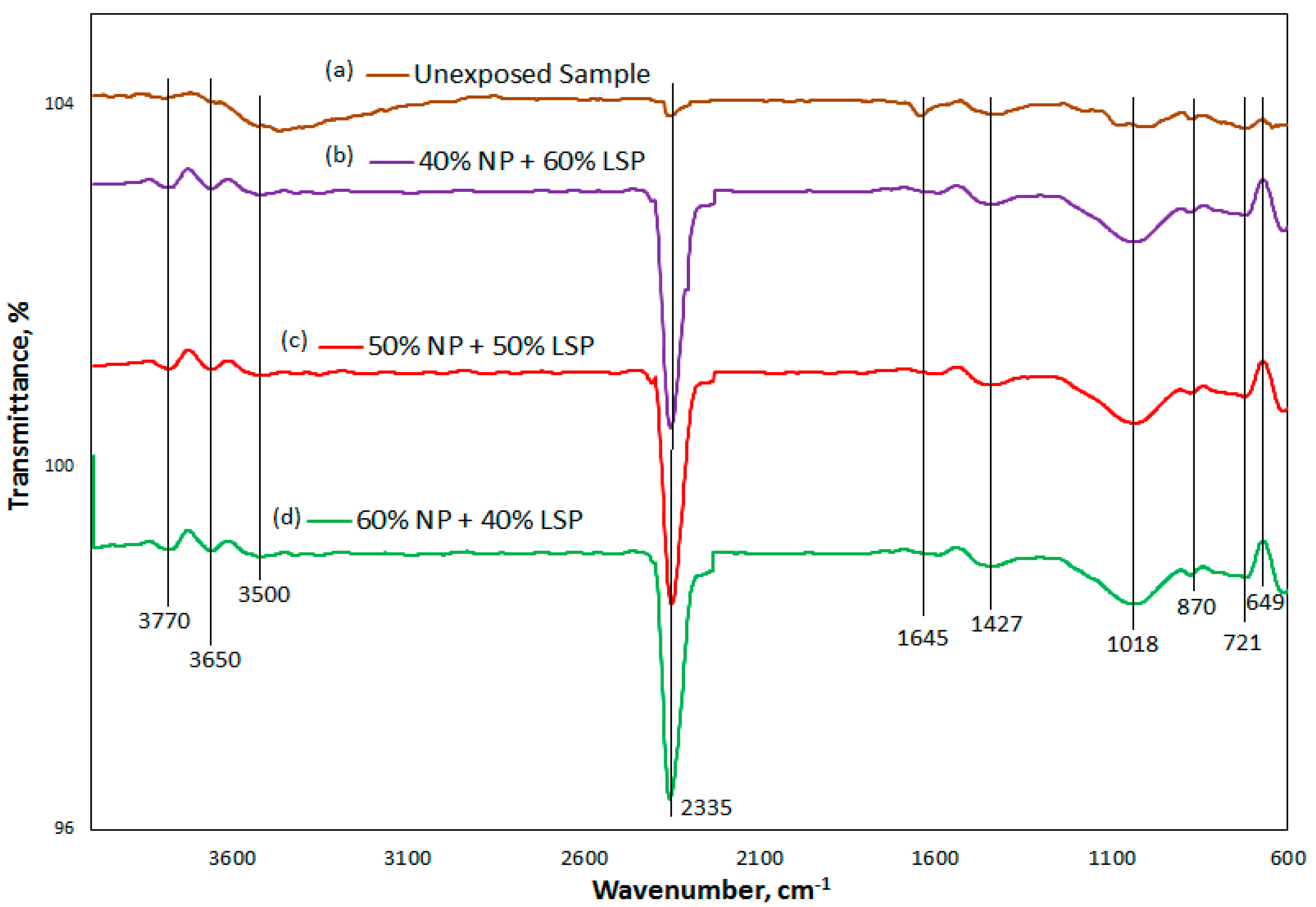 Sustainability 14 14451 g010 Sustainability 14 14451 g010
