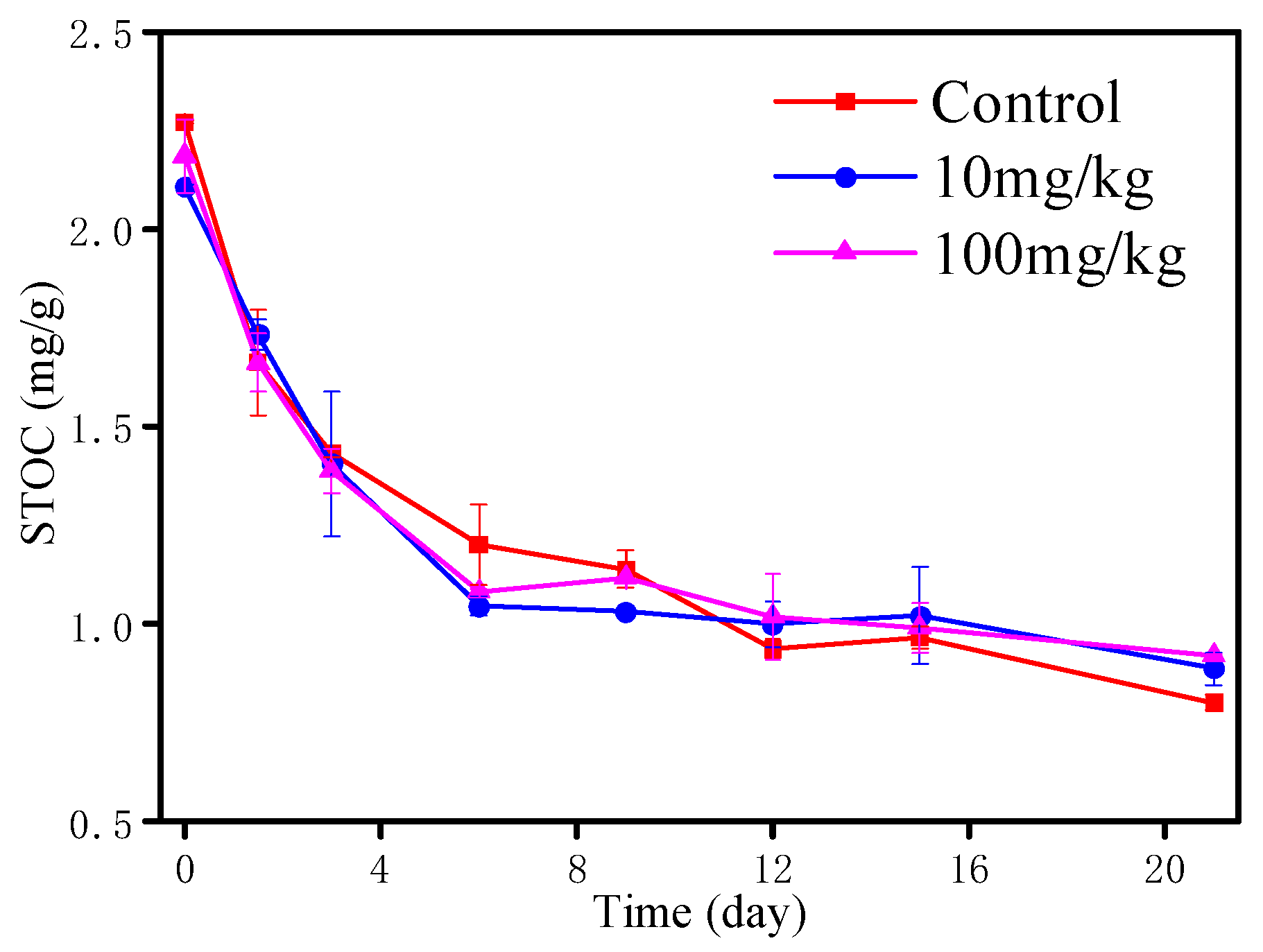 Sustainability Free FullText Potential Hormetic Effects of