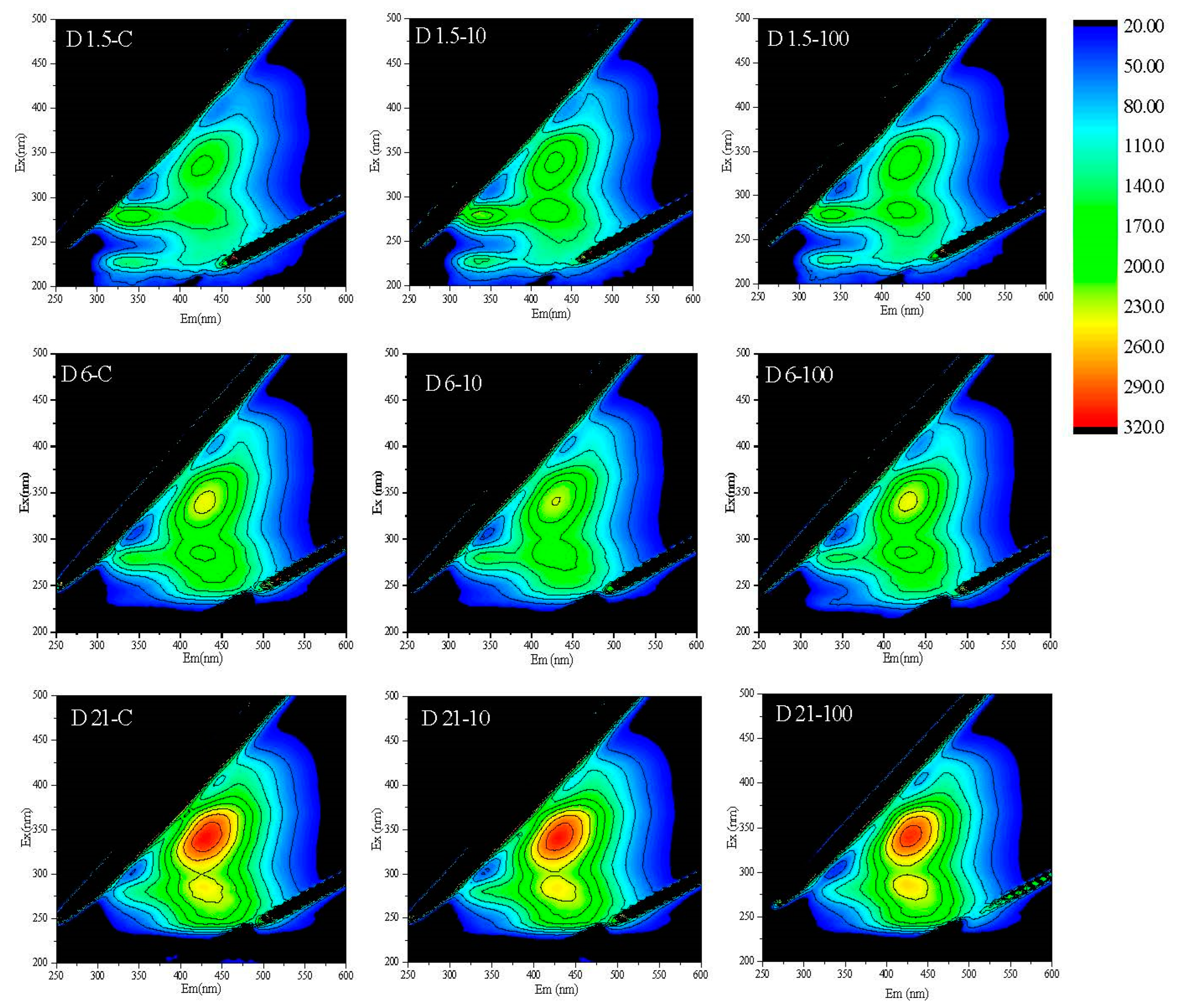 Sustainability 14 14454 g004