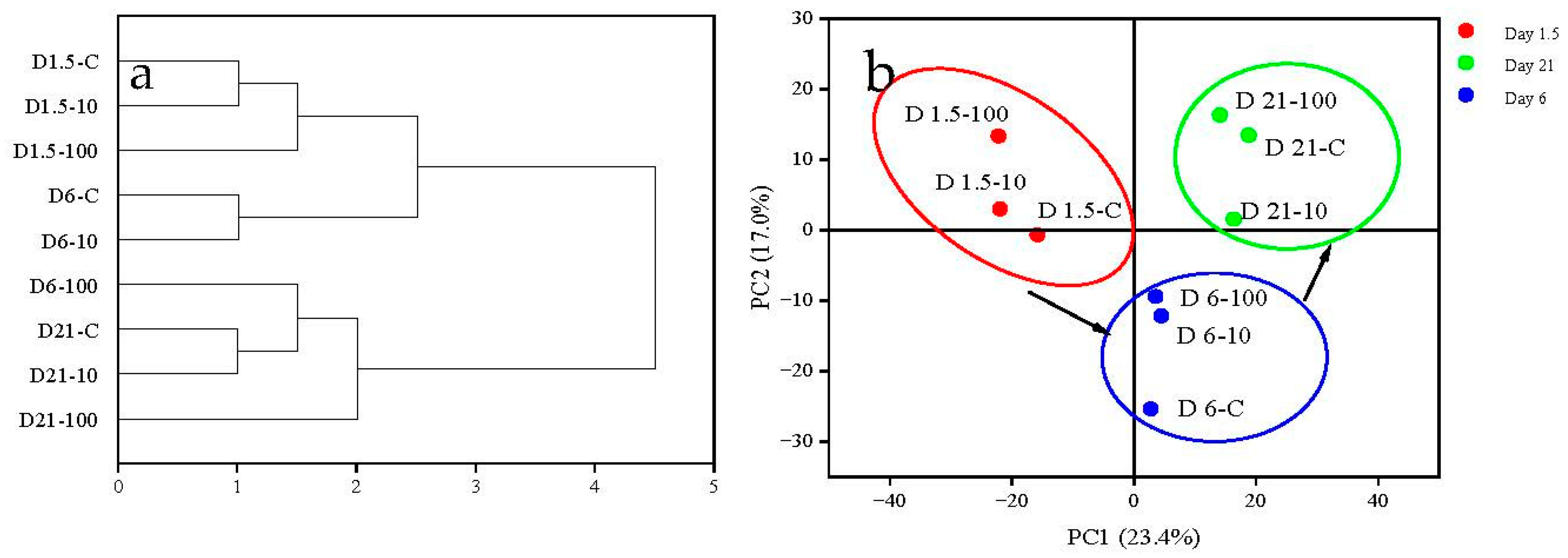 Sustainability 14 14454 g006