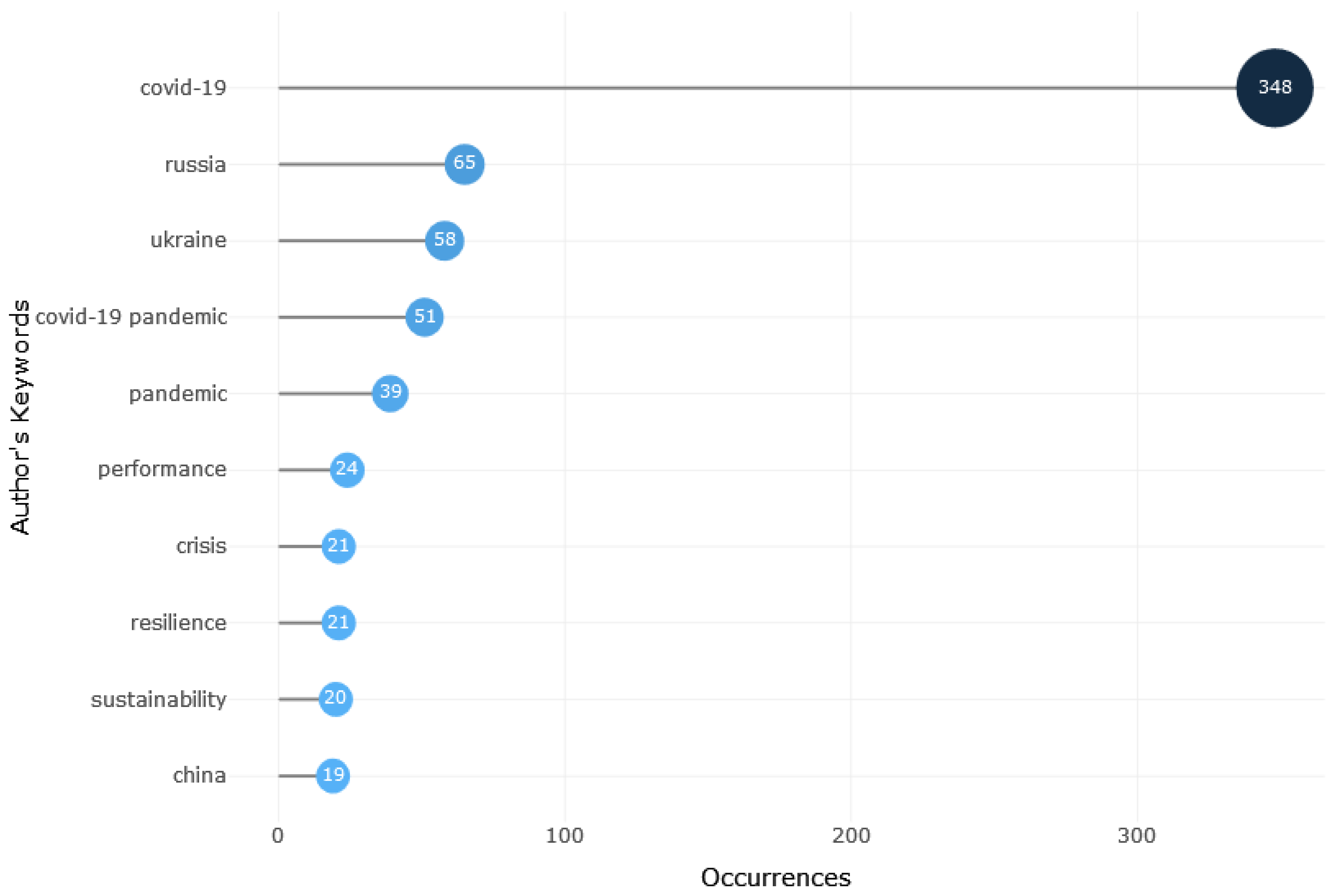 Sustainability 14 14455 g003