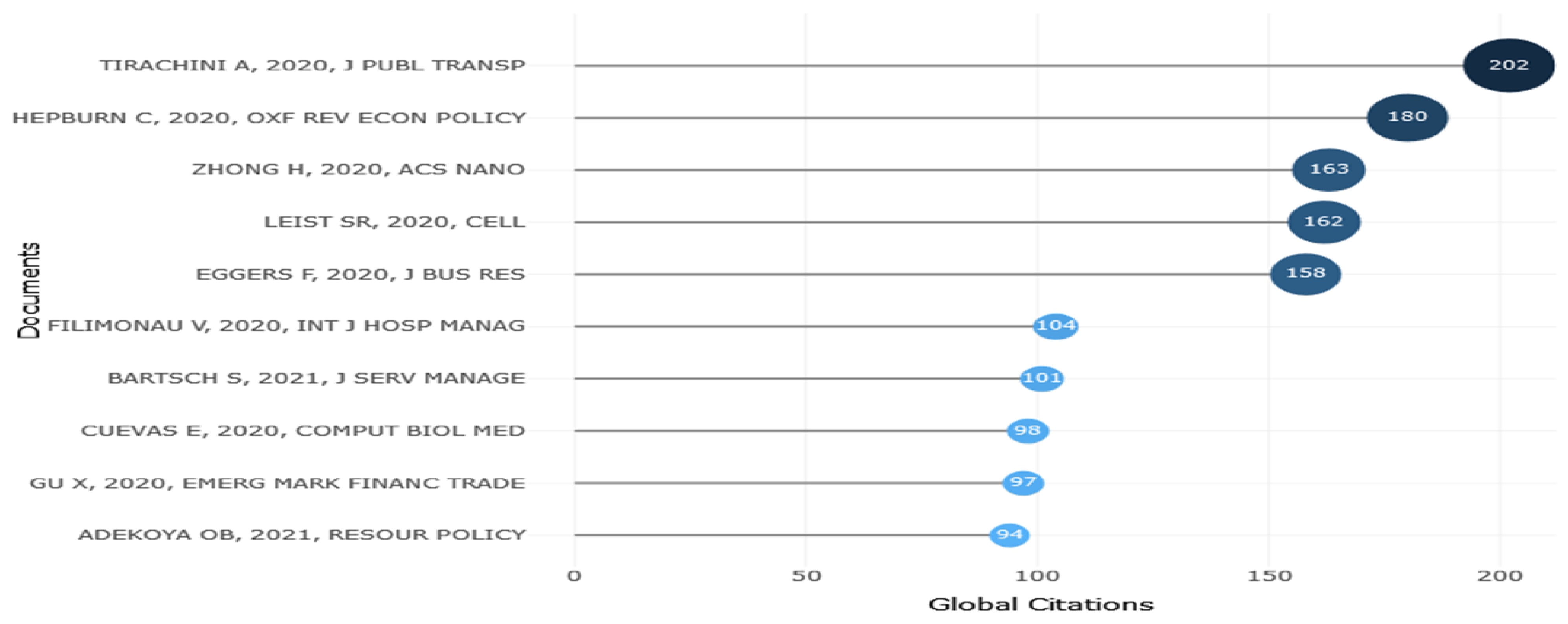 Sustainability 14 14455 g004
