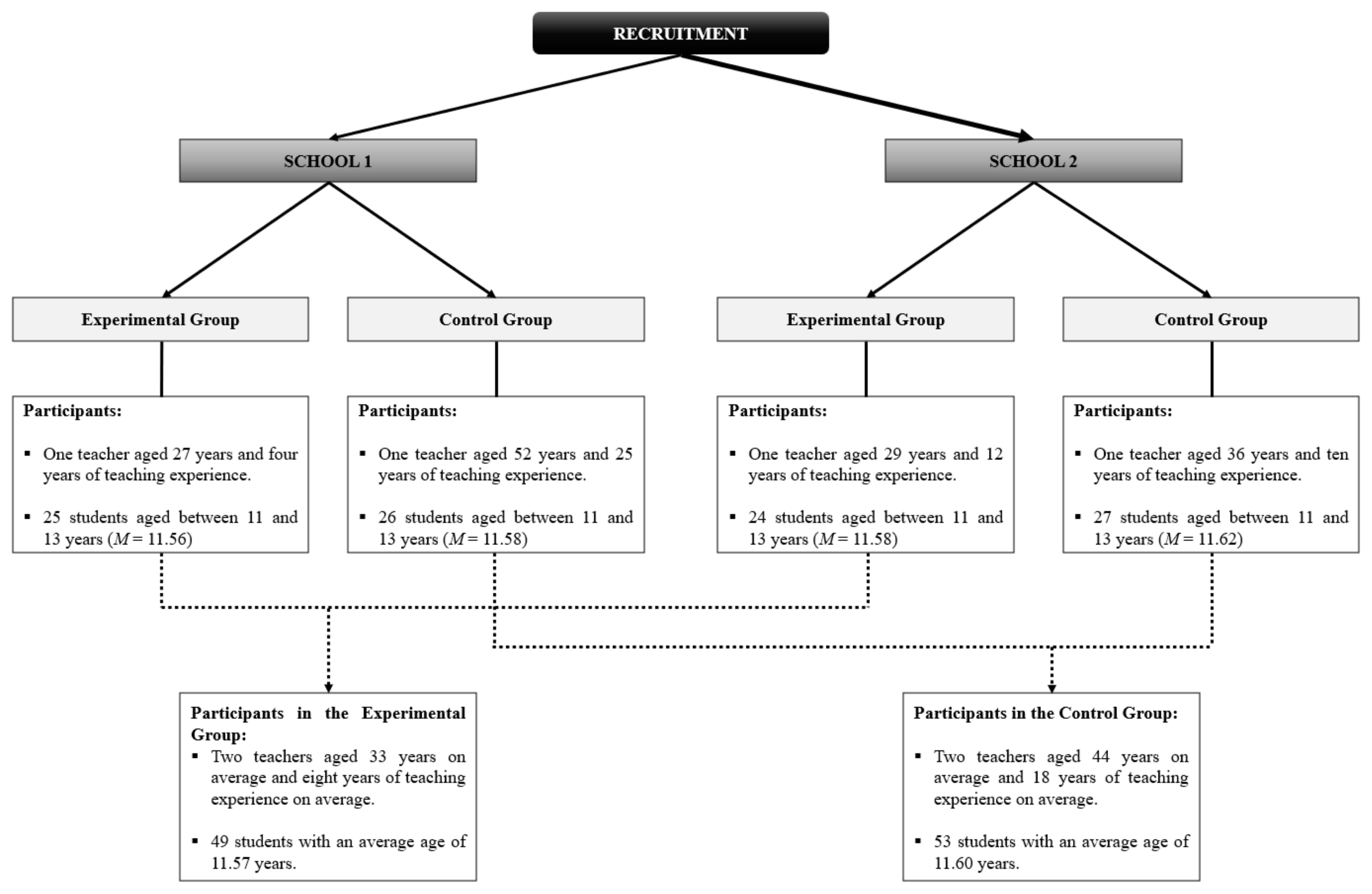 Sustainability 14 14456 g001 Sustainability 14 14456 g001