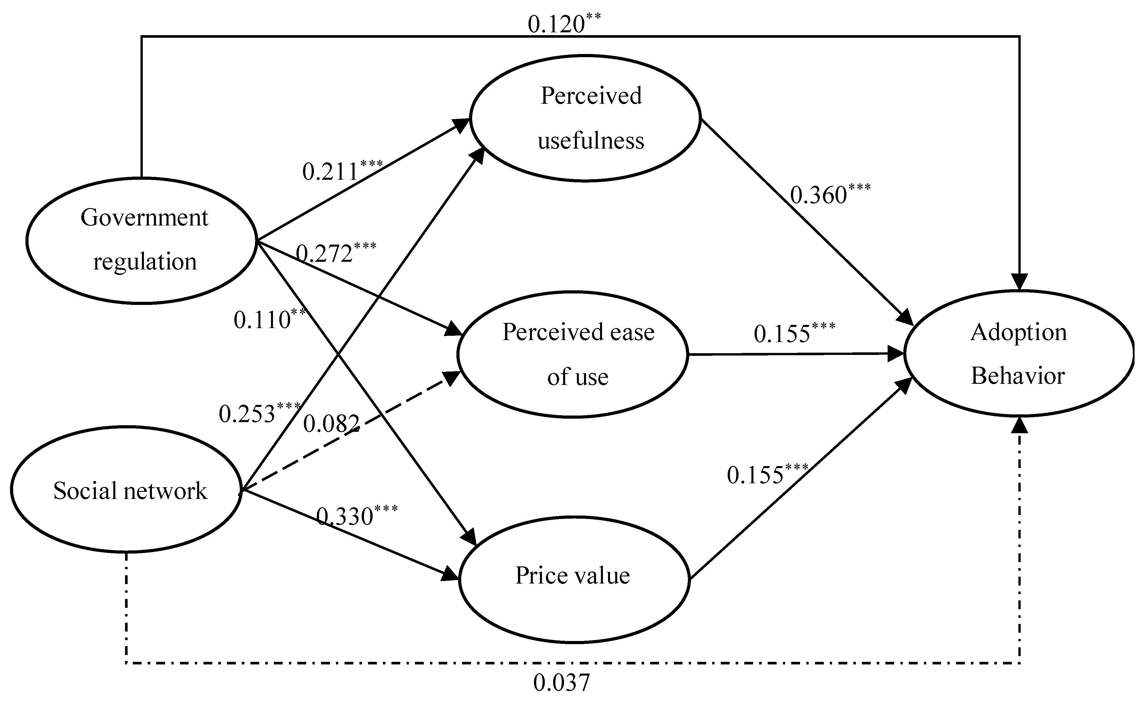 Sustainability 14 14457 g001 Sustainability 14 14457 g001