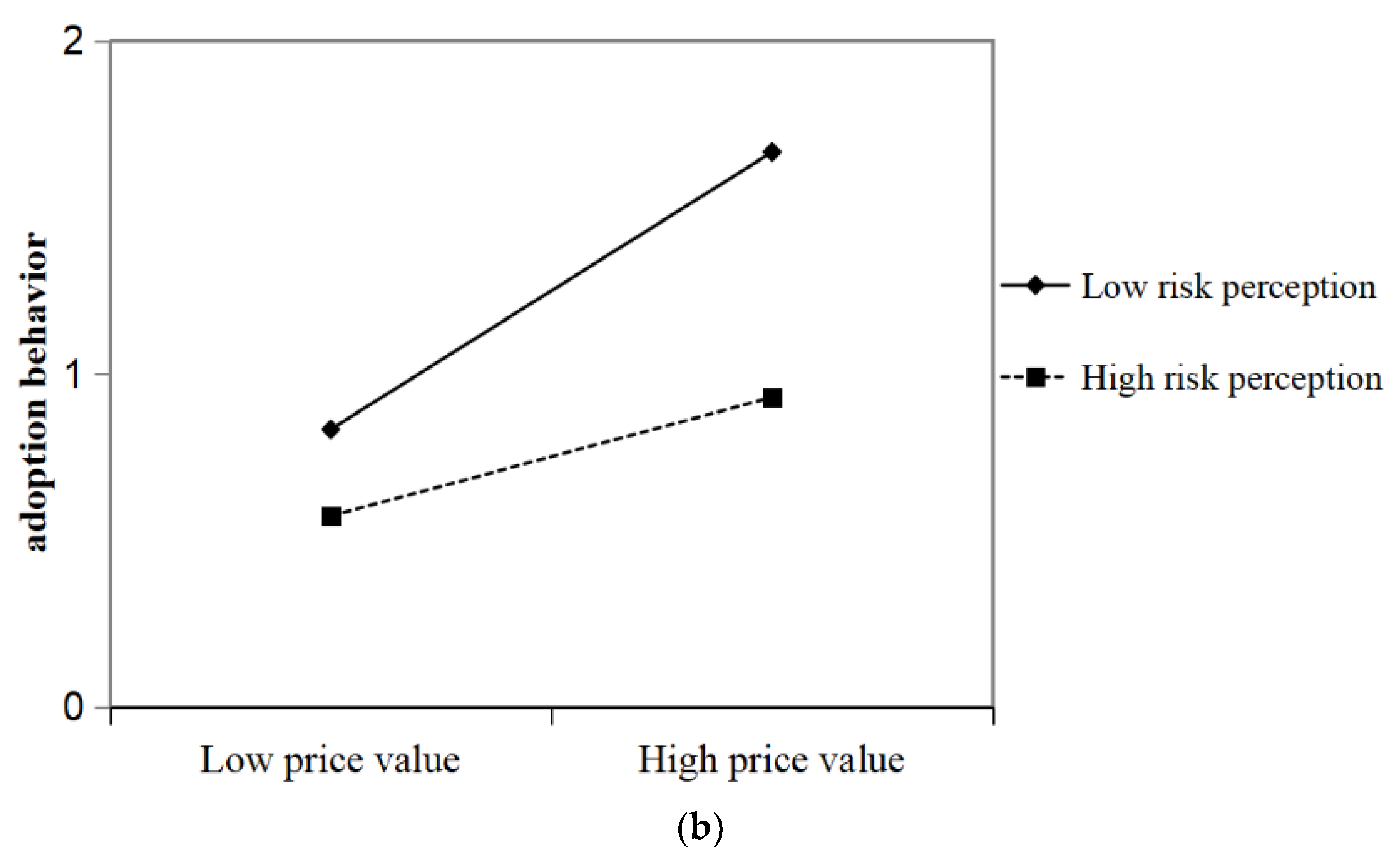 Sustainability 14 14457 g002b Sustainability 14 14457 g002b