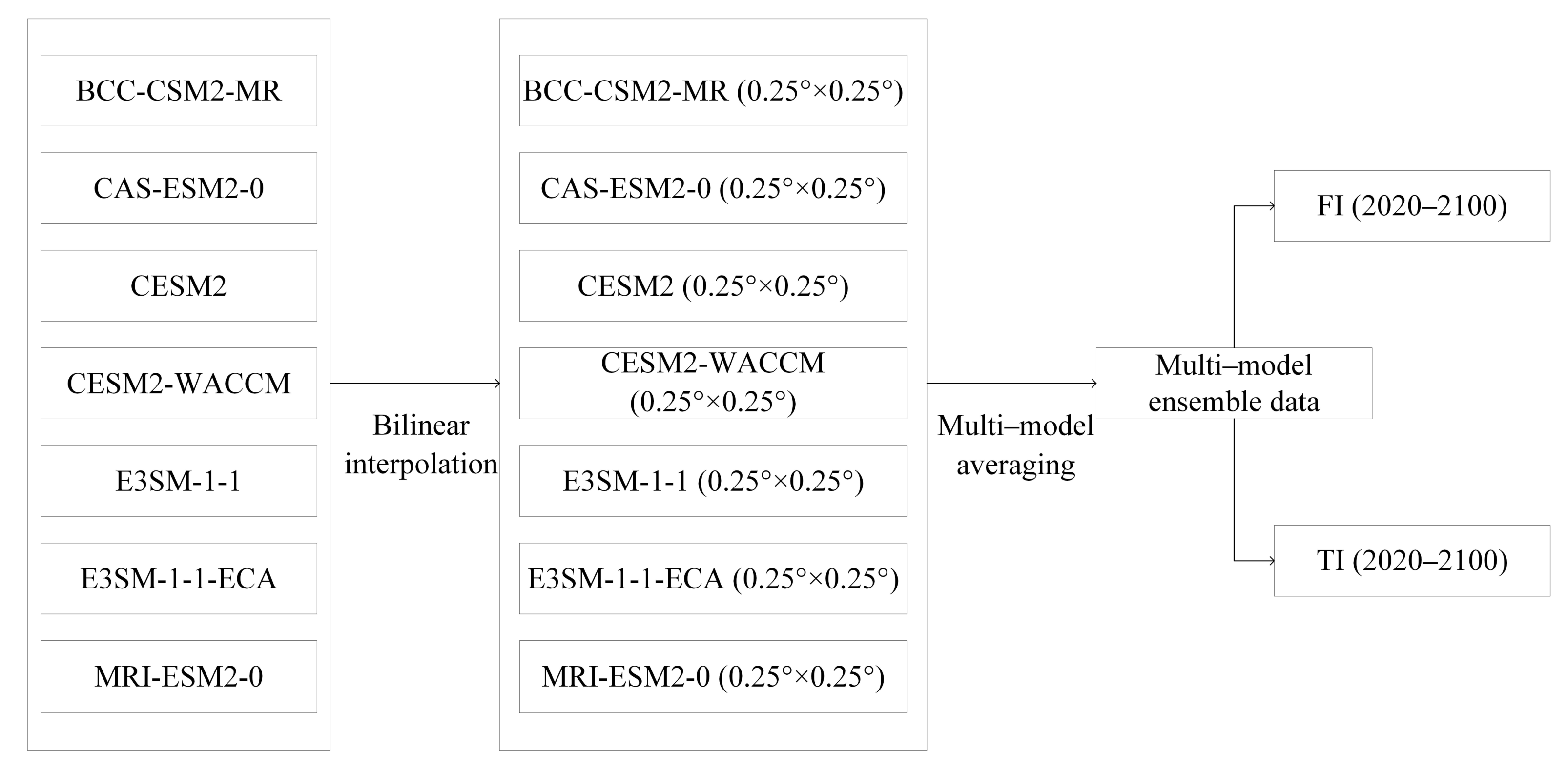 Sustainability 14 14458 g003 Sustainability 14 14458 g003