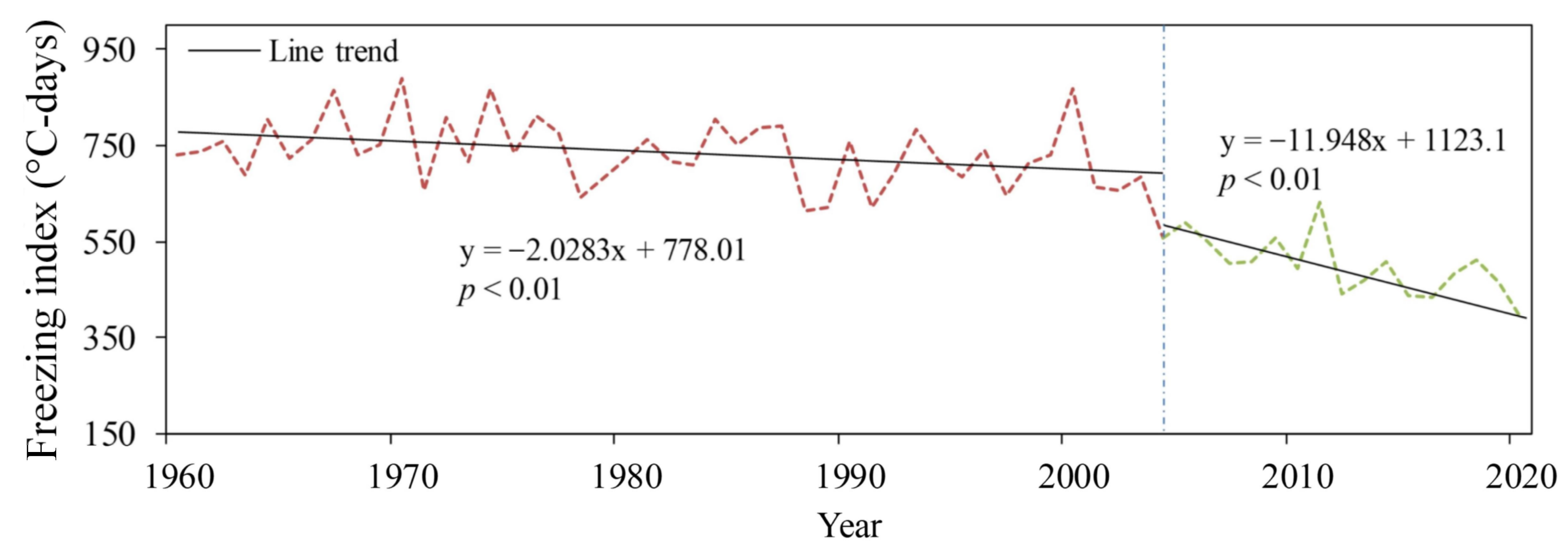 Sustainability 14 14458 g007 Sustainability 14 14458 g007