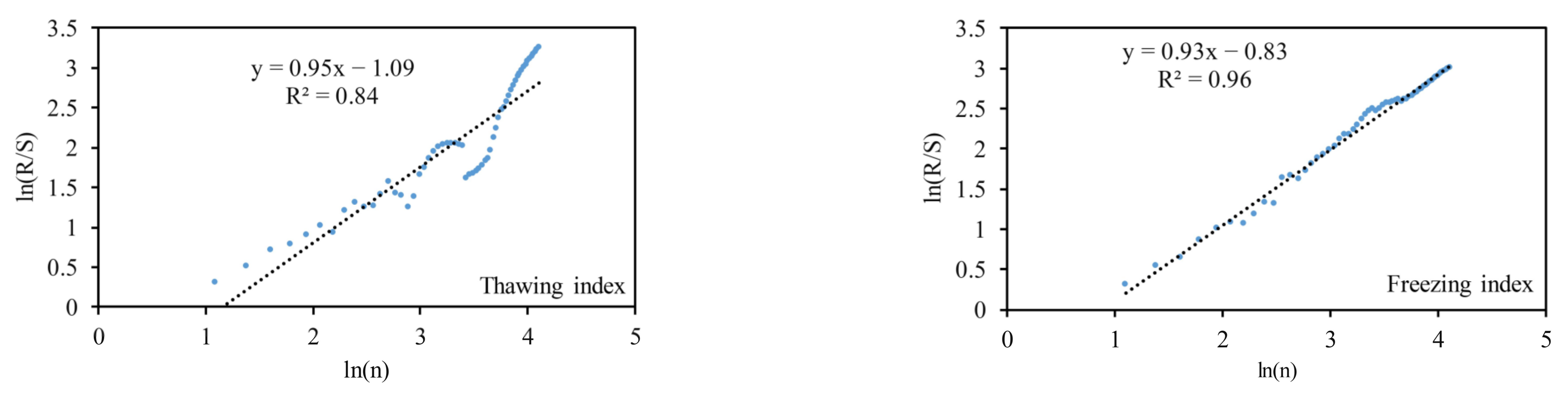 Sustainability 14 14458 g009 Sustainability 14 14458 g009