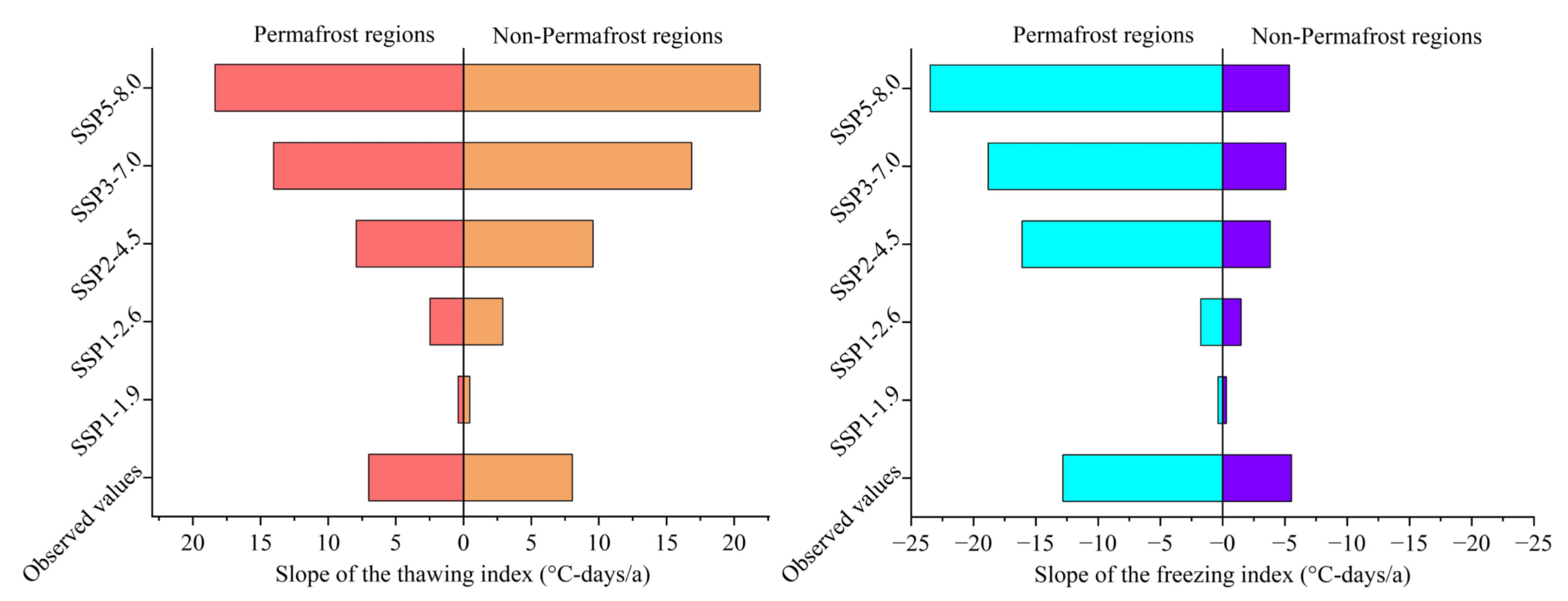 Sustainability 14 14458 g013 Sustainability 14 14458 g013