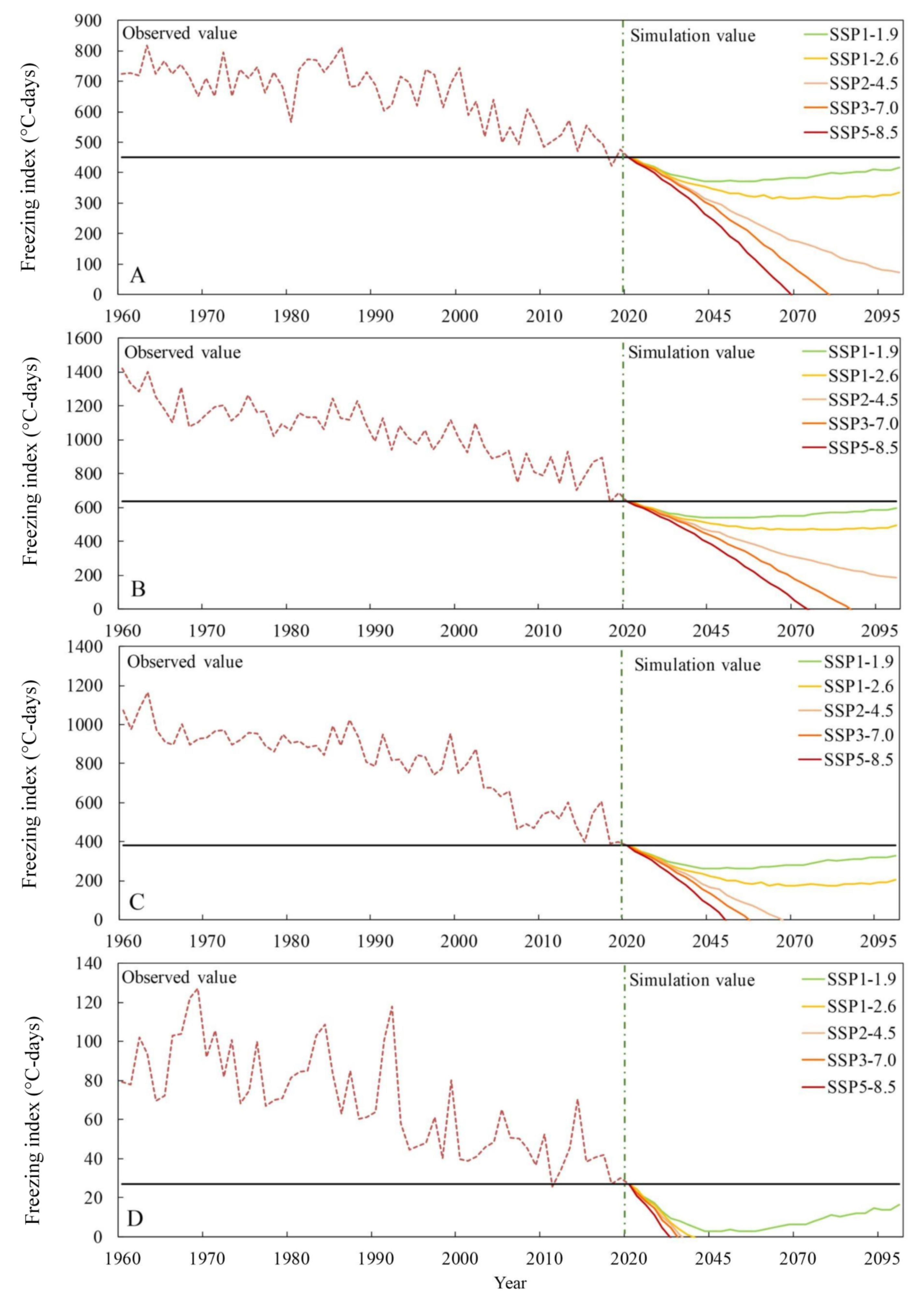 Sustainability 14 14458 g016 Sustainability 14 14458 g016