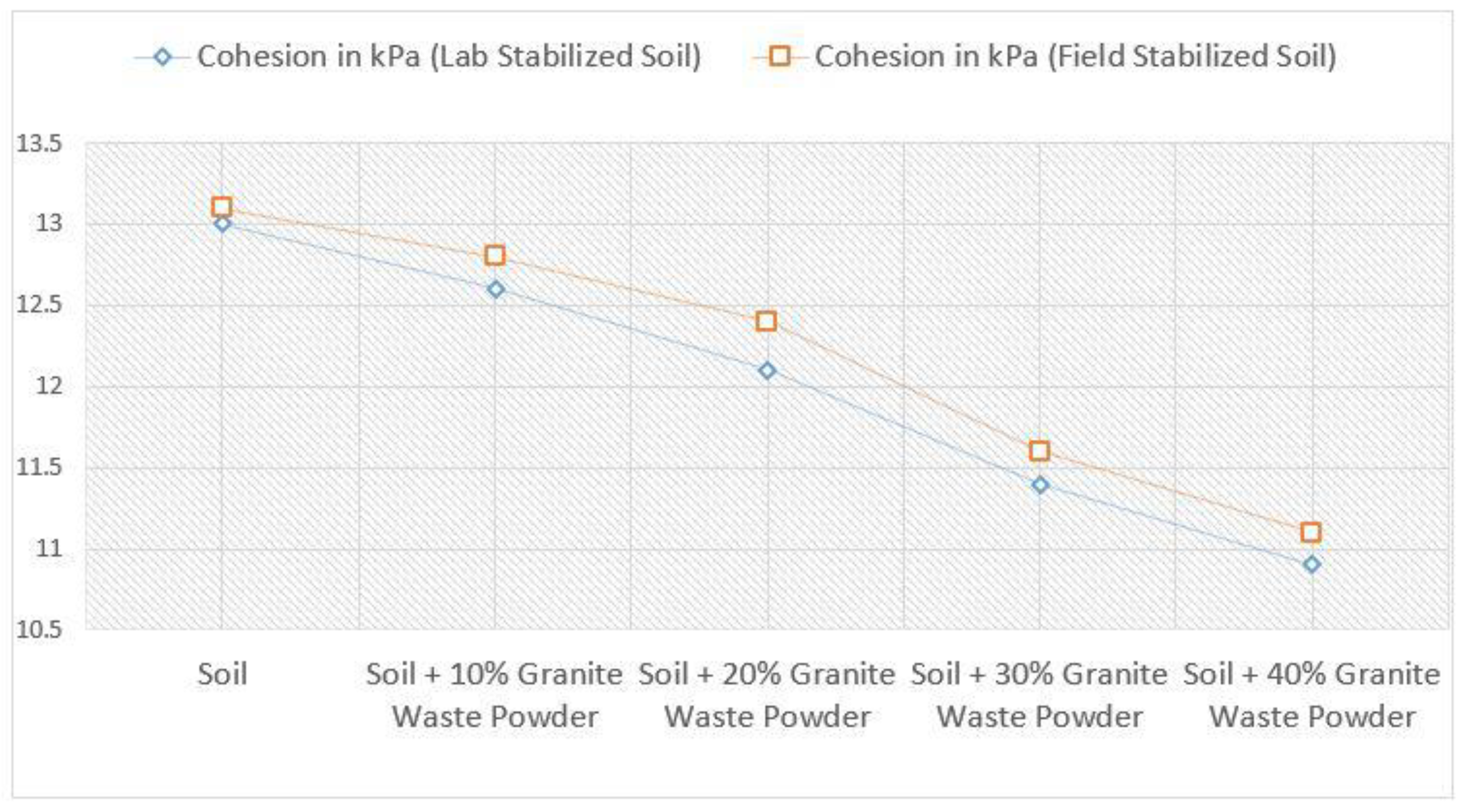 Sustainability 14 14459 g005