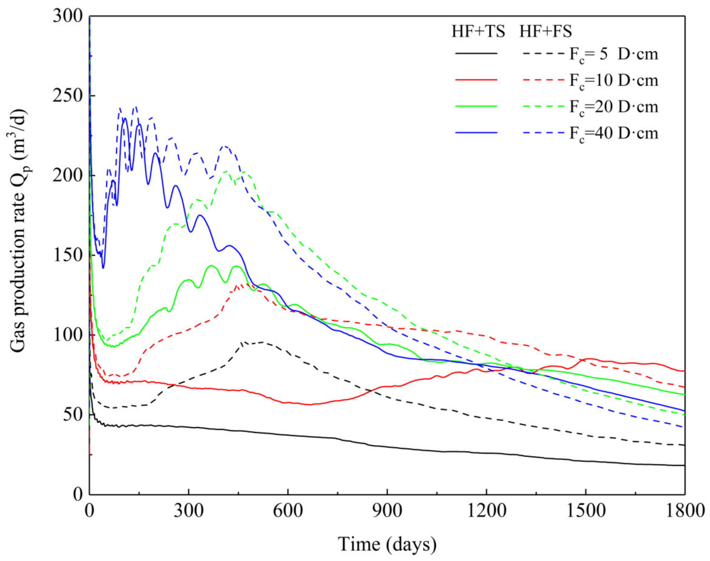 Sustainability 14 14460 g012