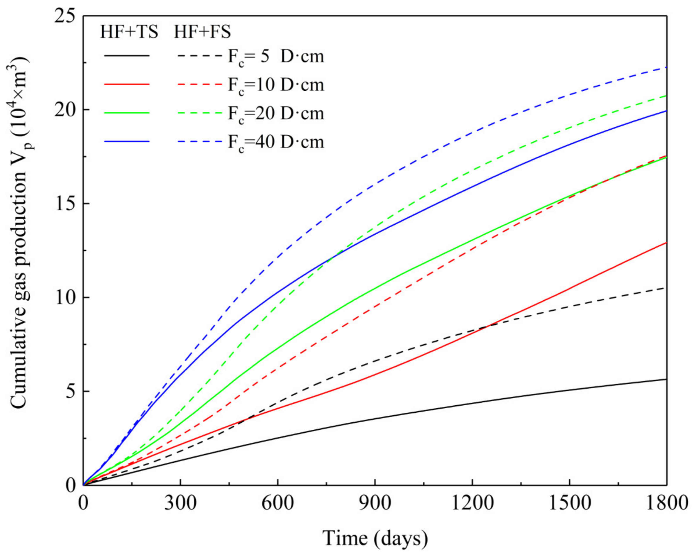 Sustainability 14 14460 g013