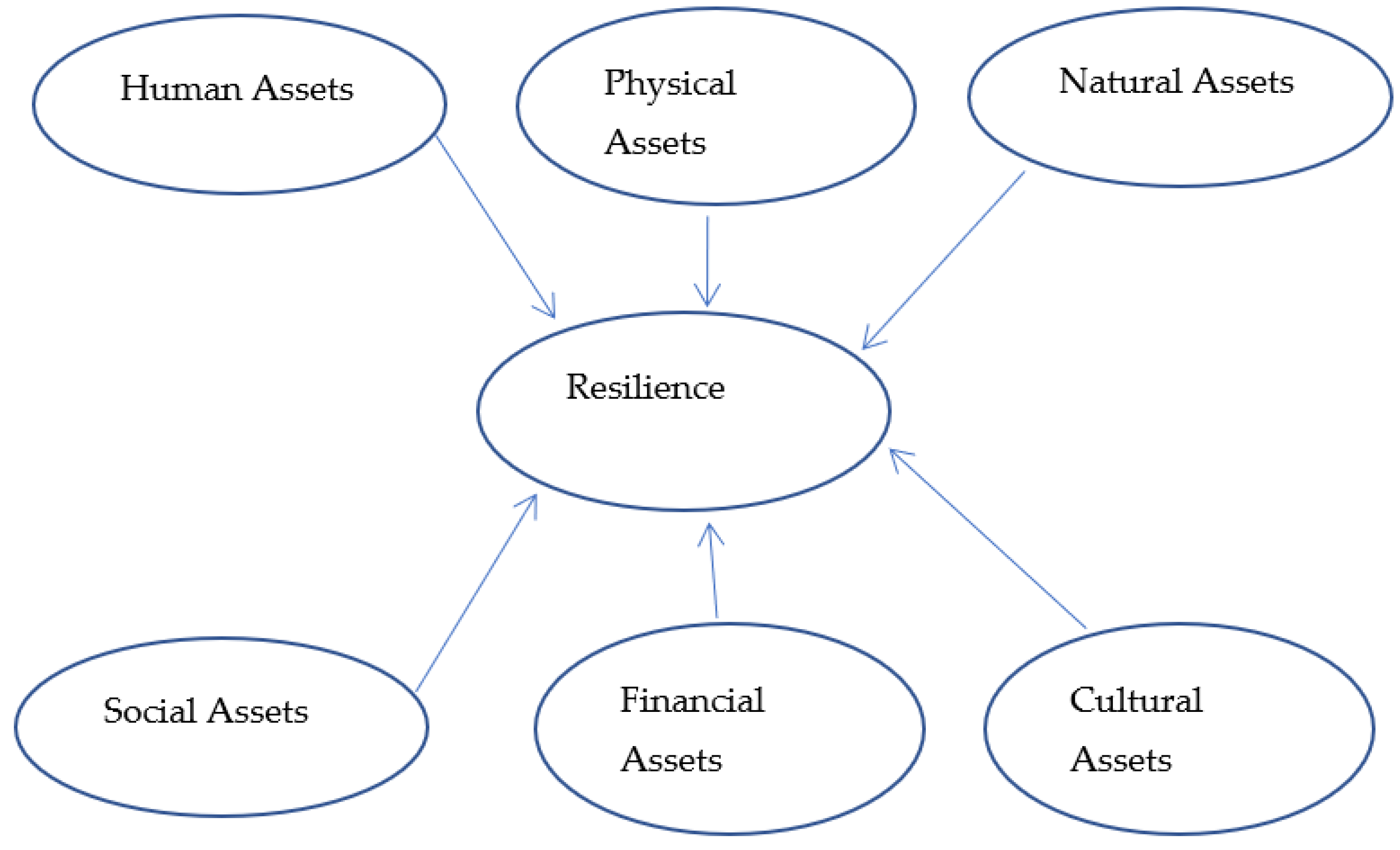 Sustainability 14 14461 g001 Sustainability 14 14461 g001