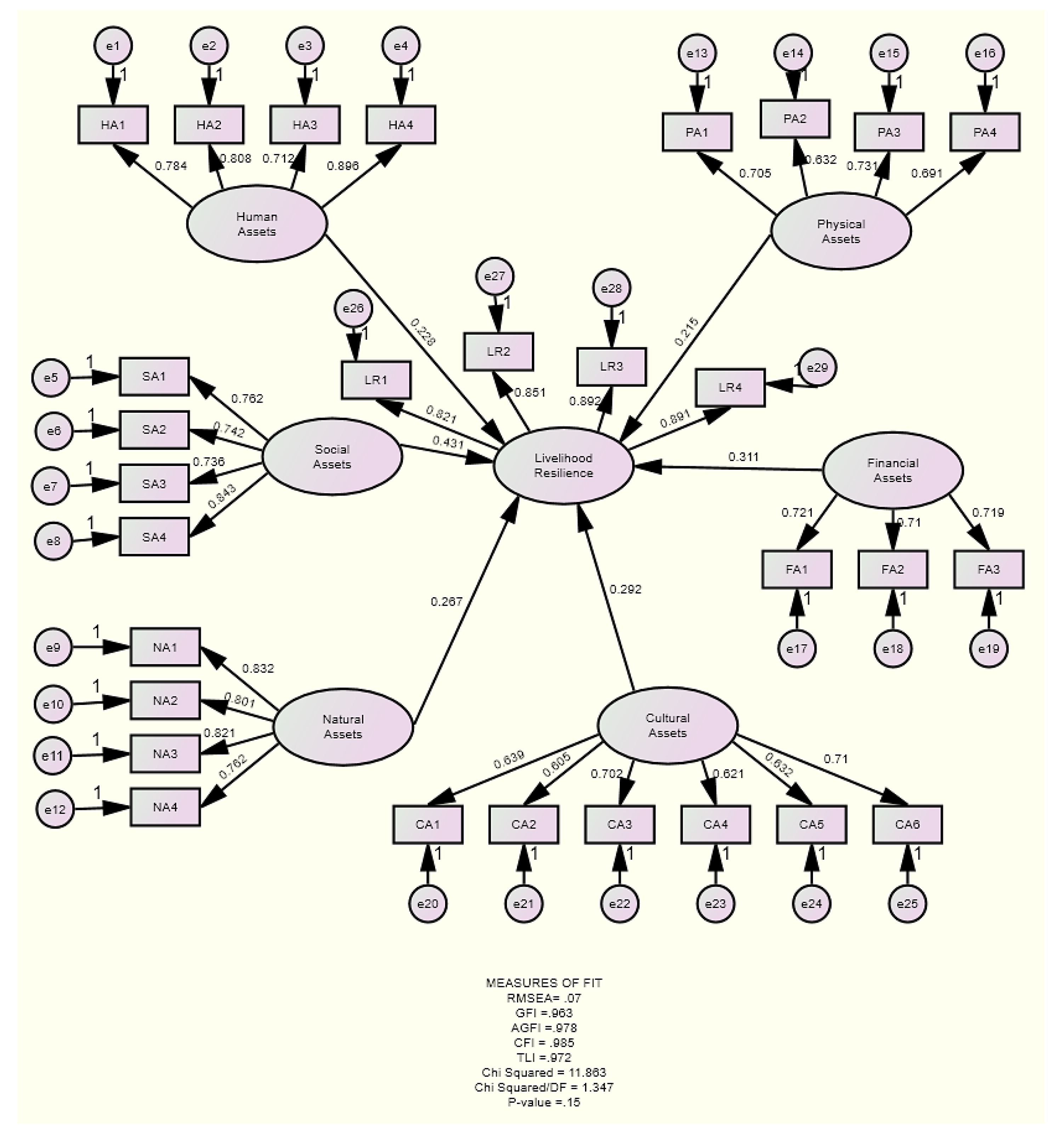 Sustainability 14 14461 g004 Sustainability 14 14461 g004