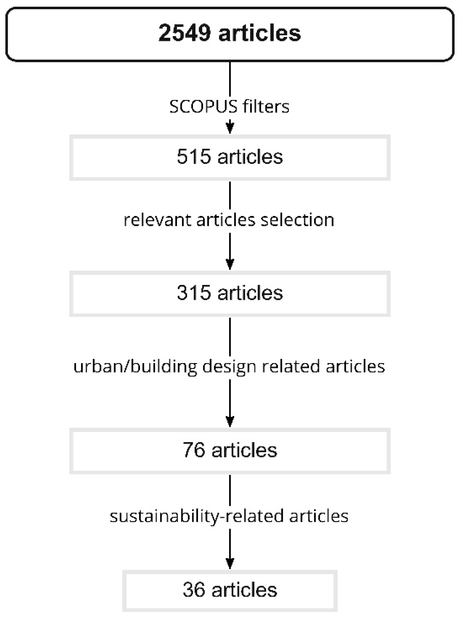 Sustainability 14 14464 g001