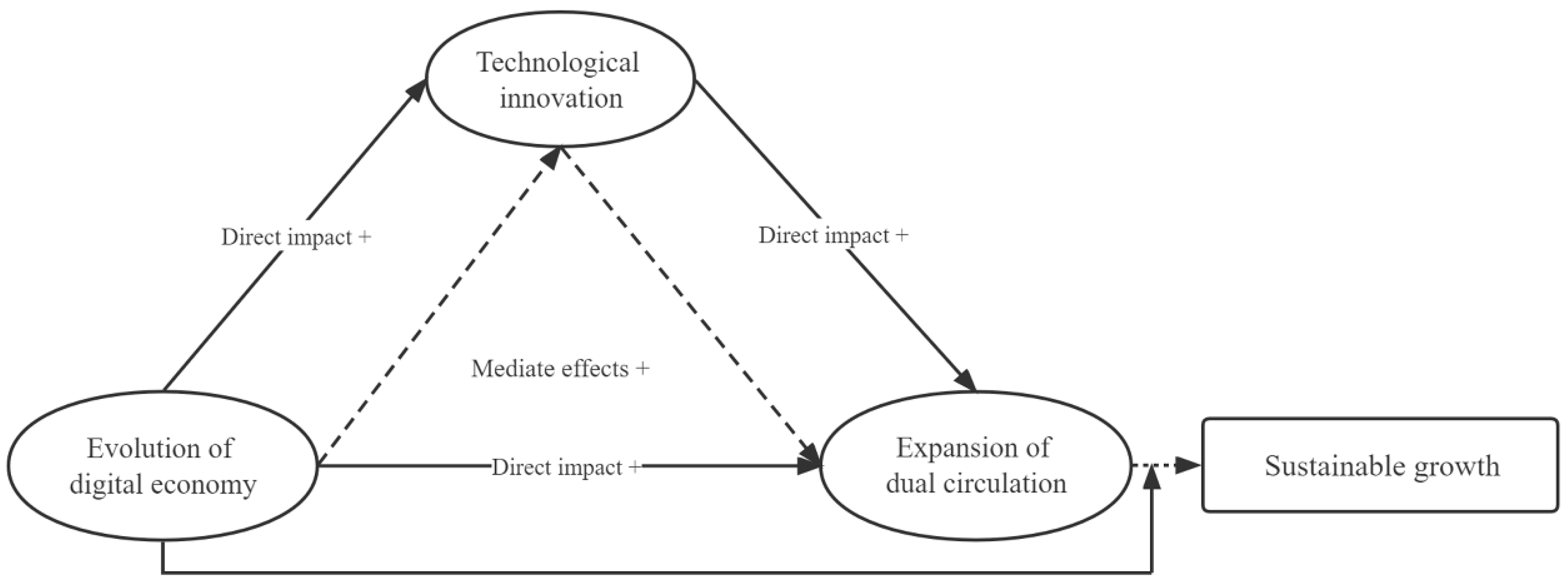 Sustainability 14 14466 g001