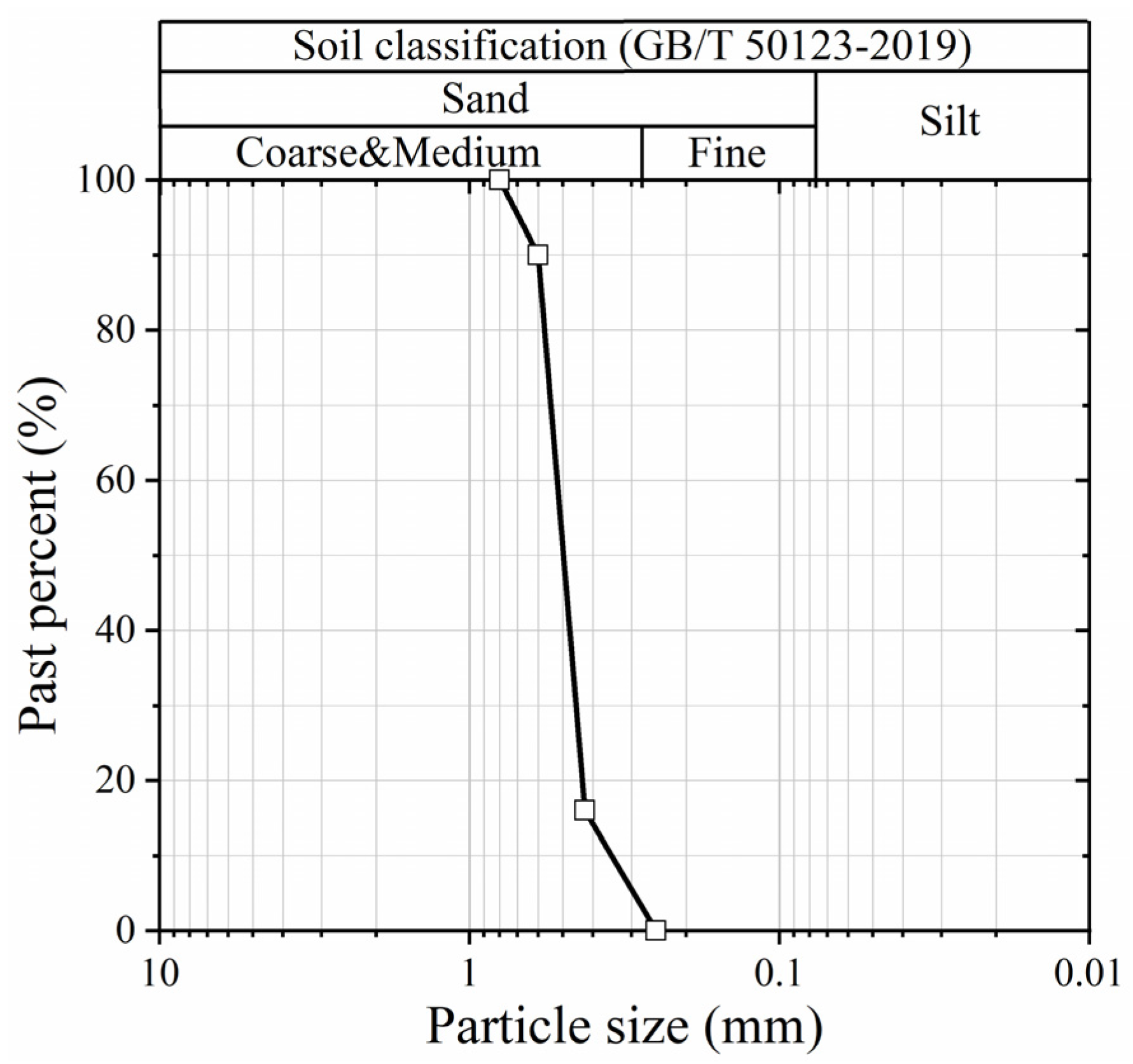 Sustainability 14 14467 g003