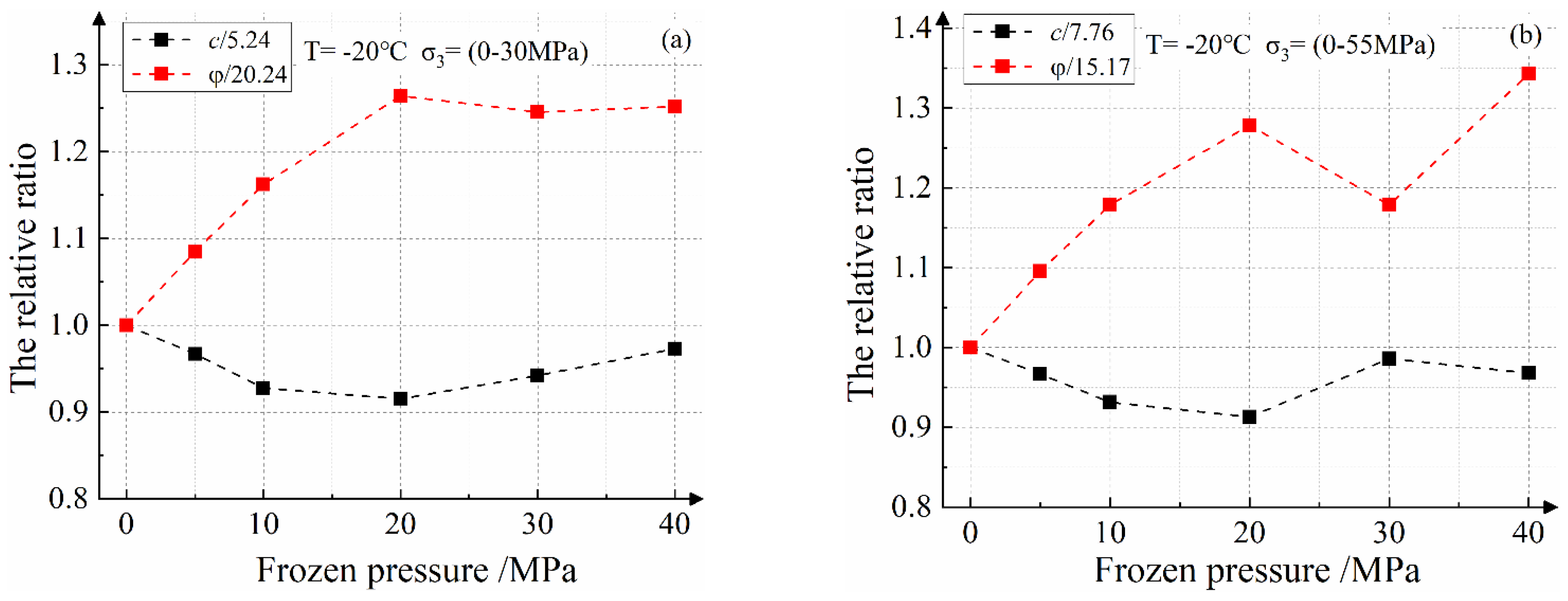 Sustainability 14 14467 g011