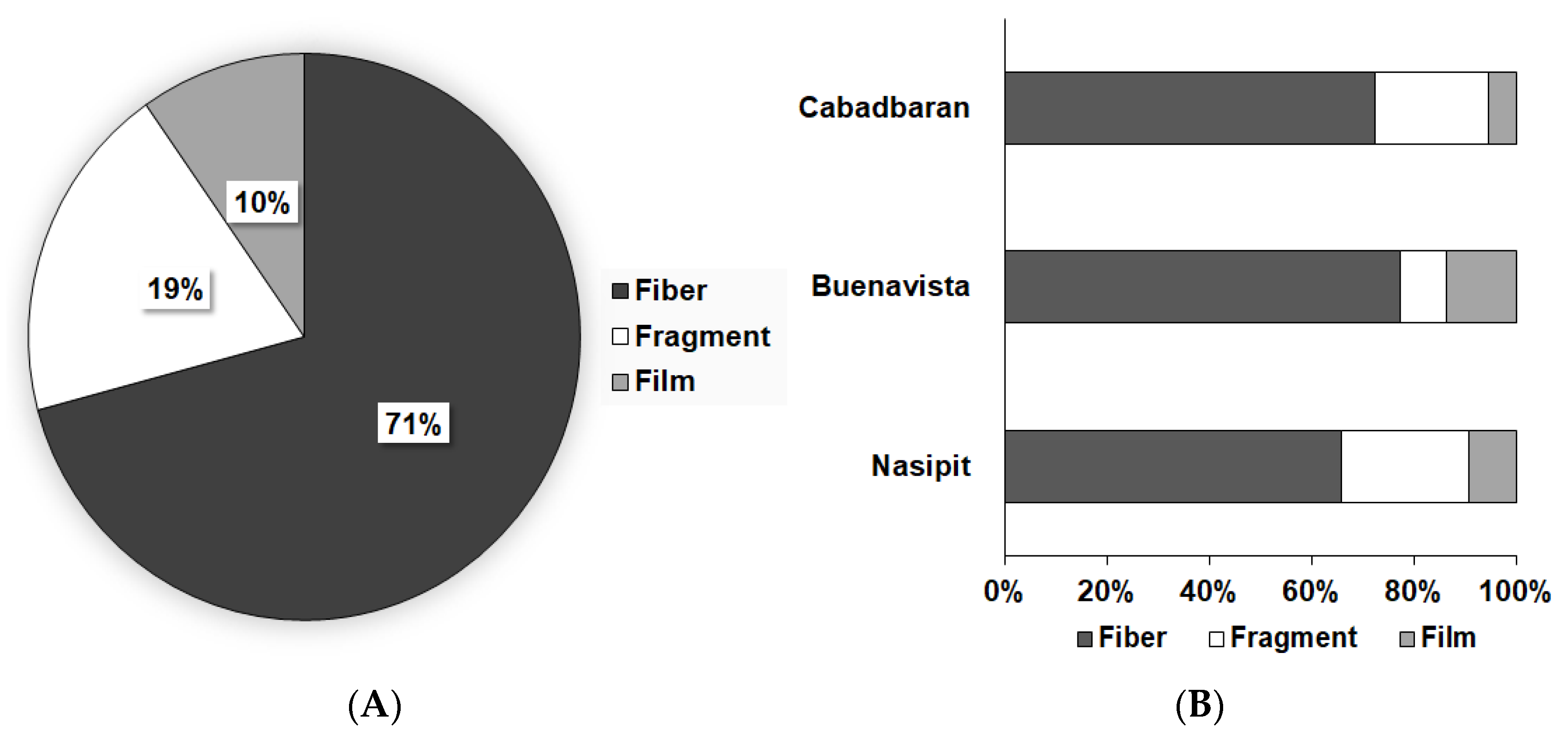 Sustainability 14 14469 g003 Sustainability 14 14469 g003