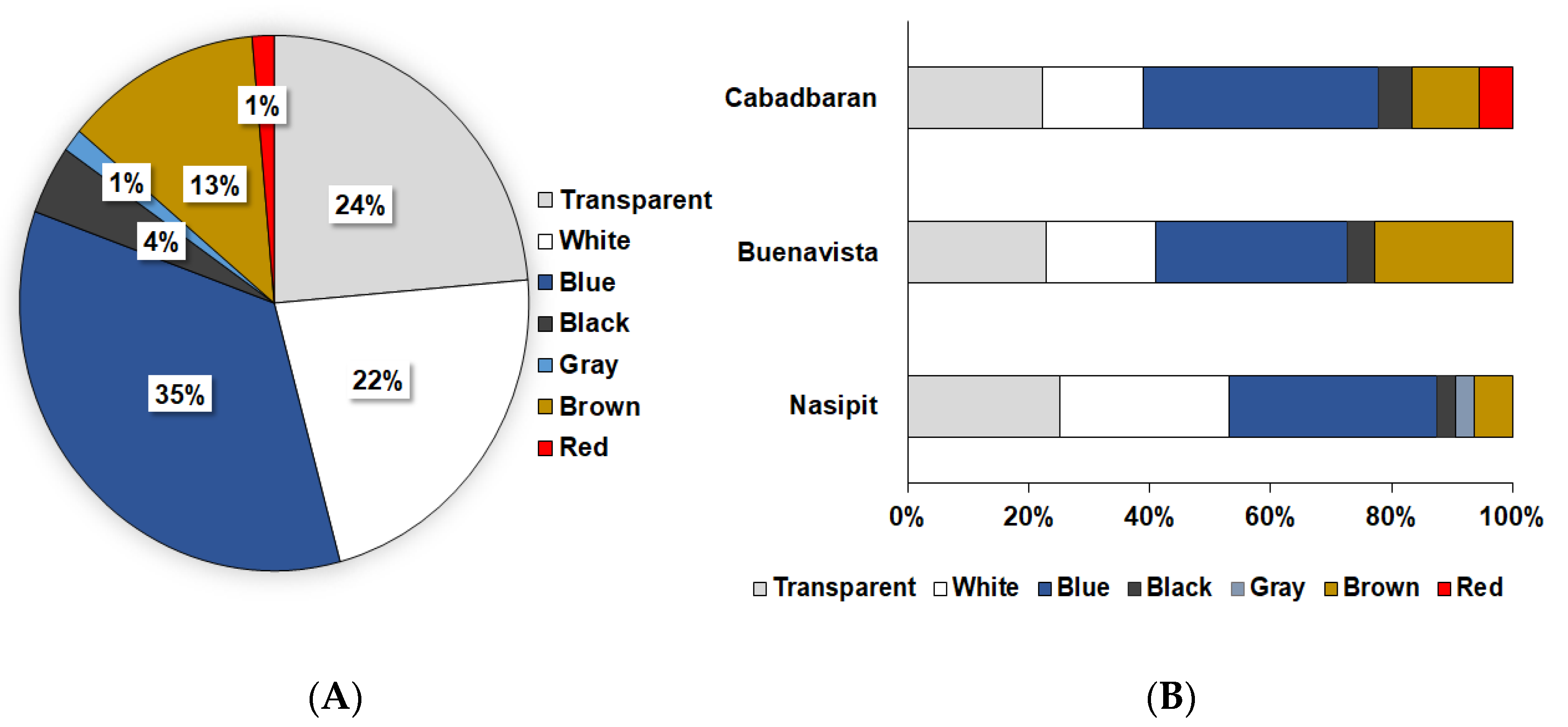 Sustainability 14 14469 g004 Sustainability 14 14469 g004