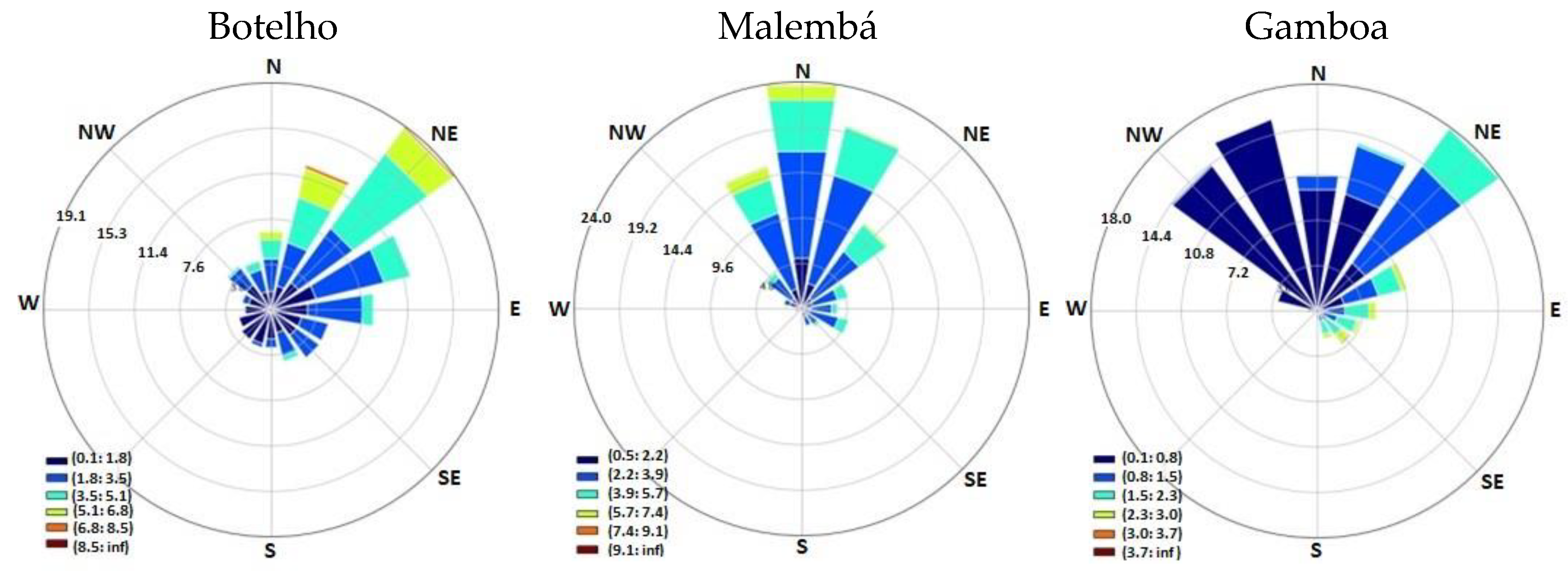 Sustainability 14 14470 g003 Sustainability 14 14470 g003