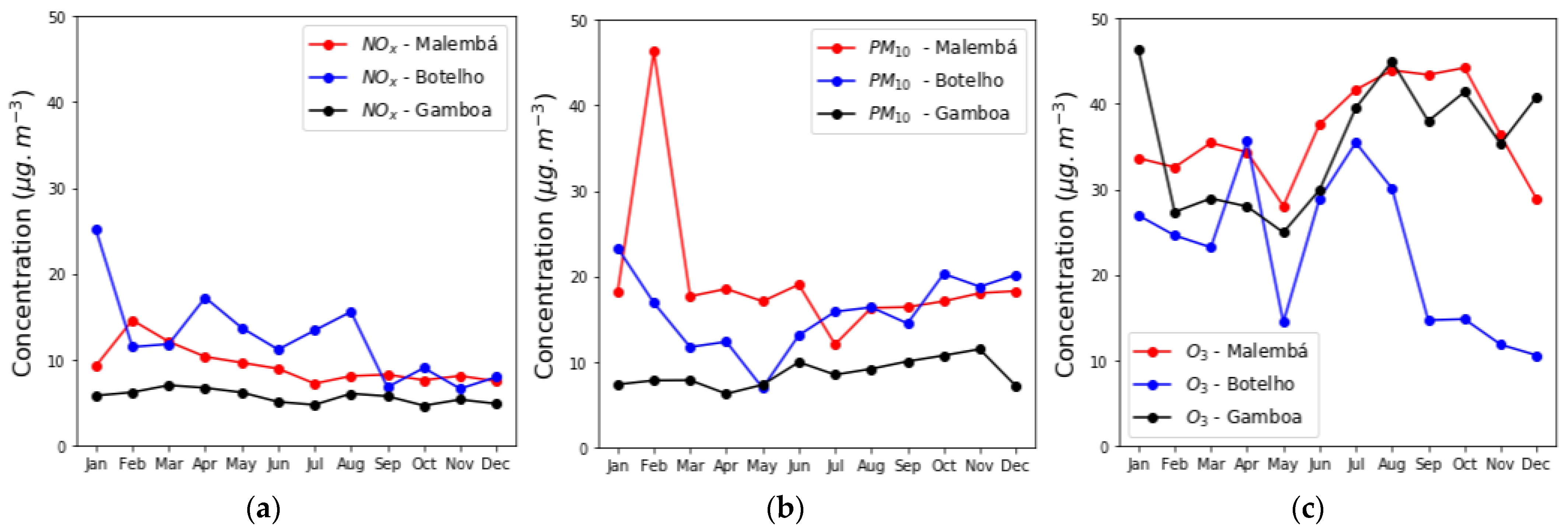 Sustainability 14 14470 g004 Sustainability 14 14470 g004