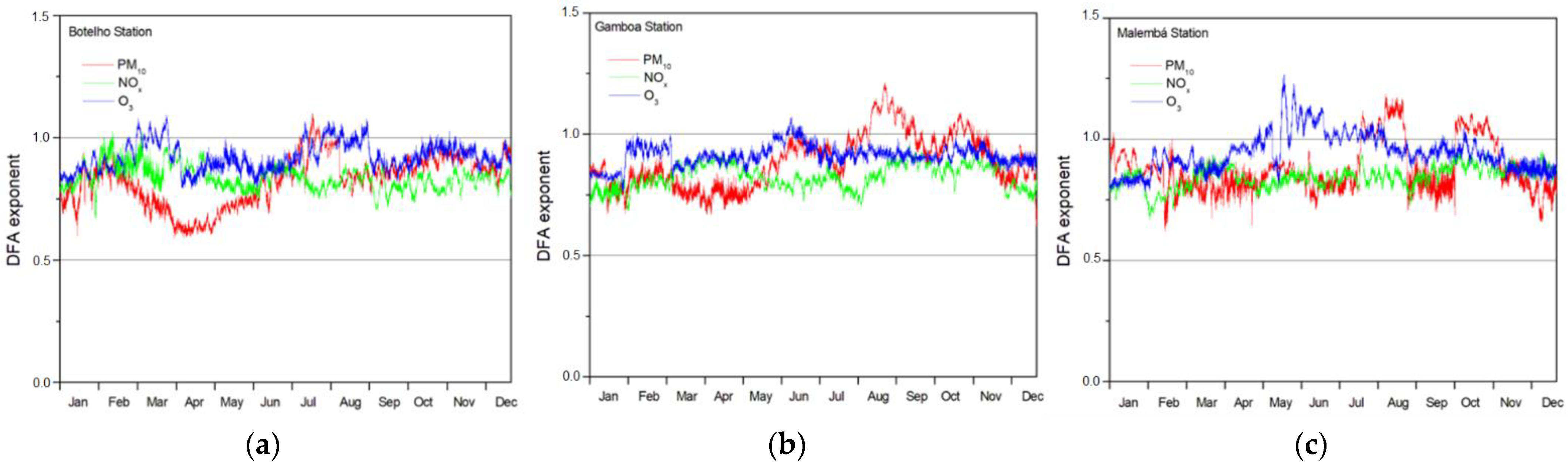 Sustainability 14 14470 g005 Sustainability 14 14470 g005