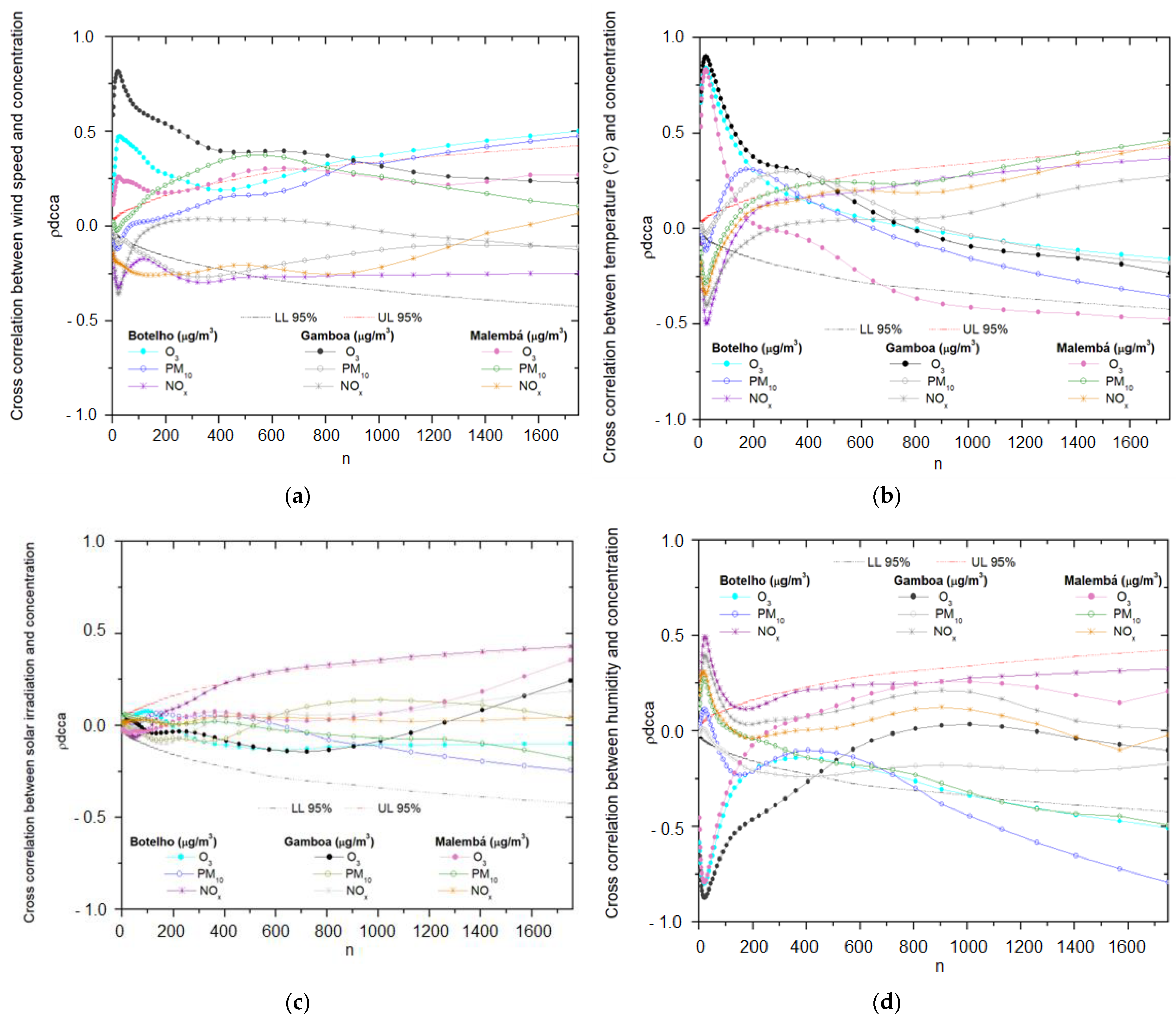Sustainability 14 14470 g006 Sustainability 14 14470 g006
