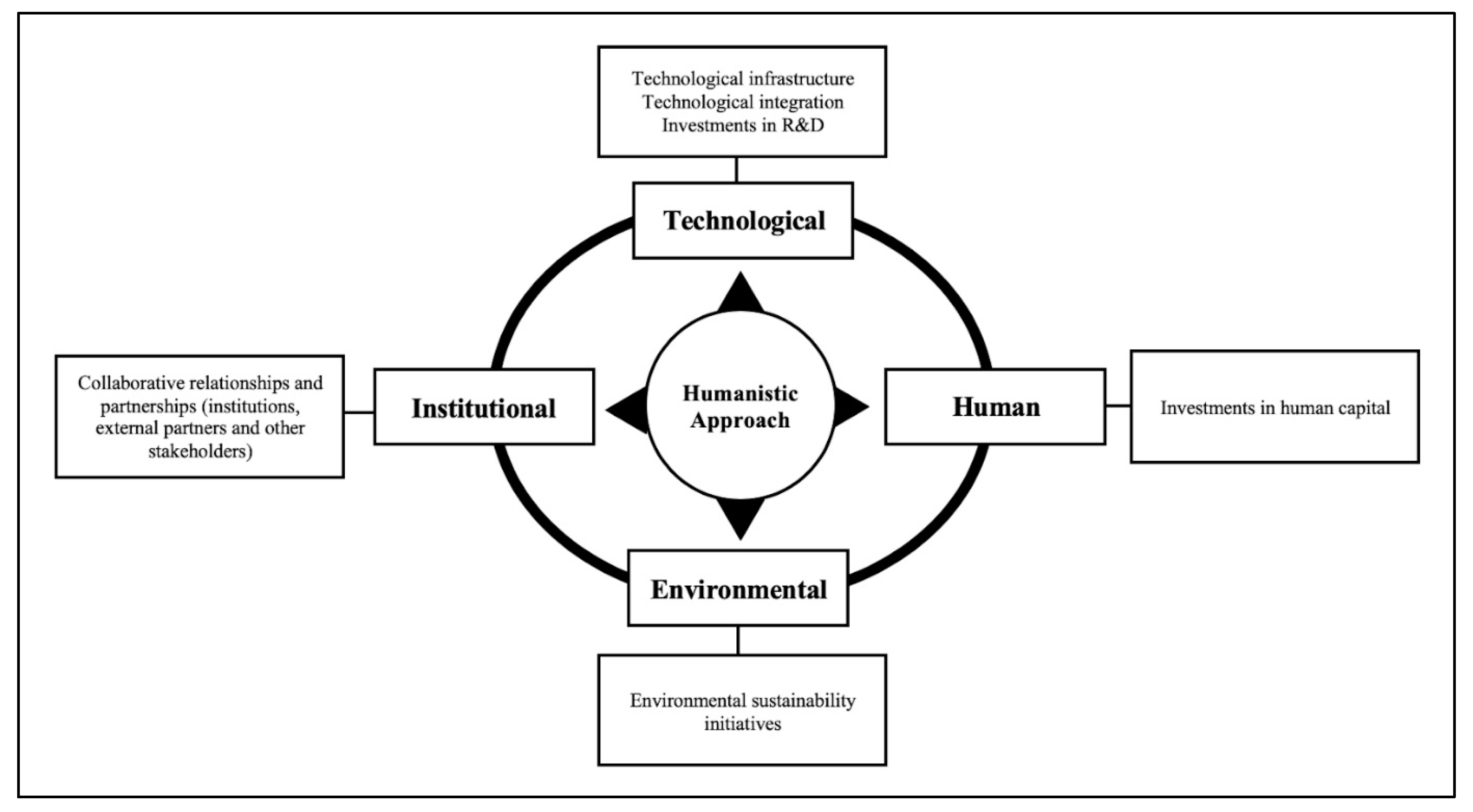 Sustainability 14 14472 g001