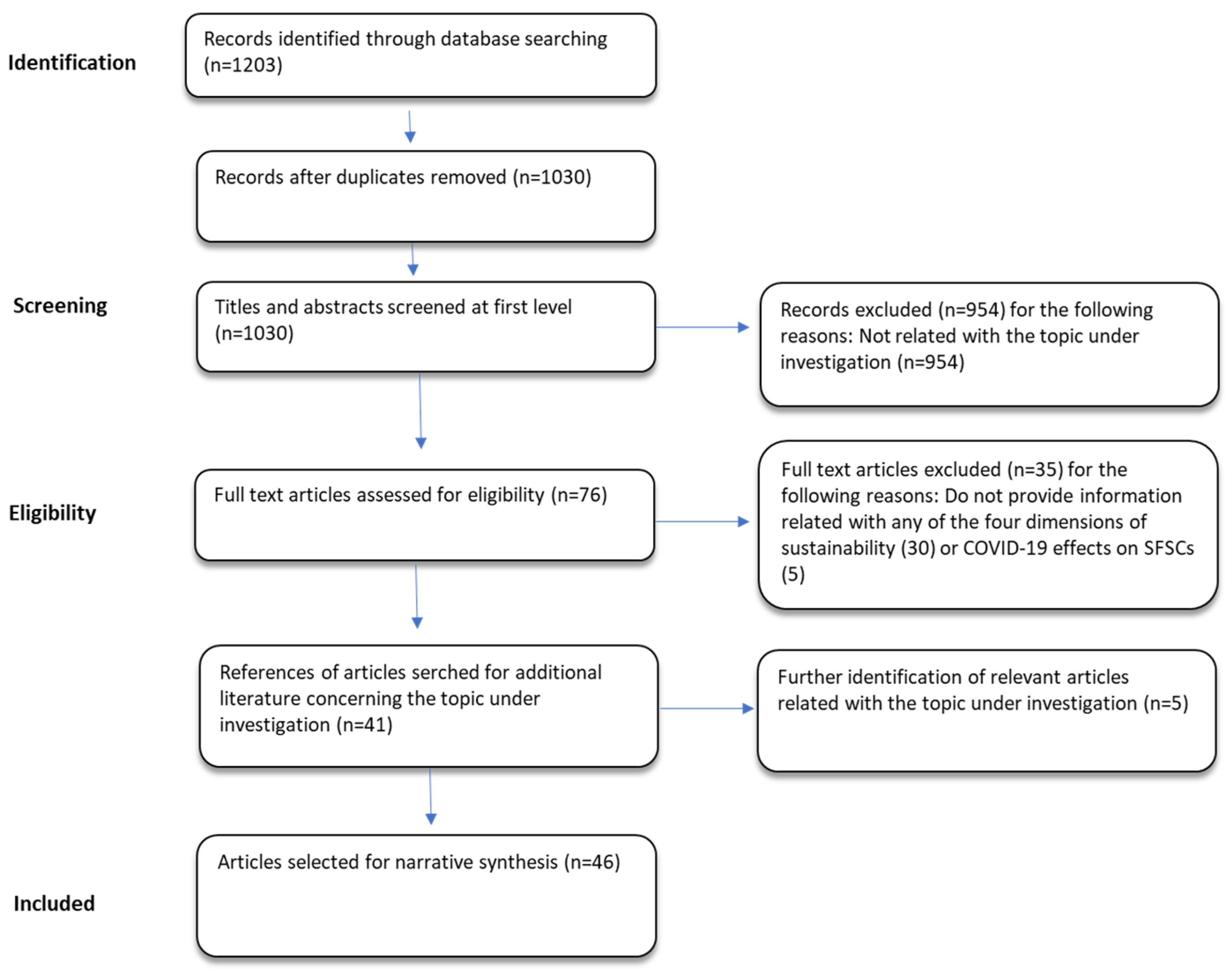 Sustainability 14 14475 g001 Sustainability 14 14475 g001