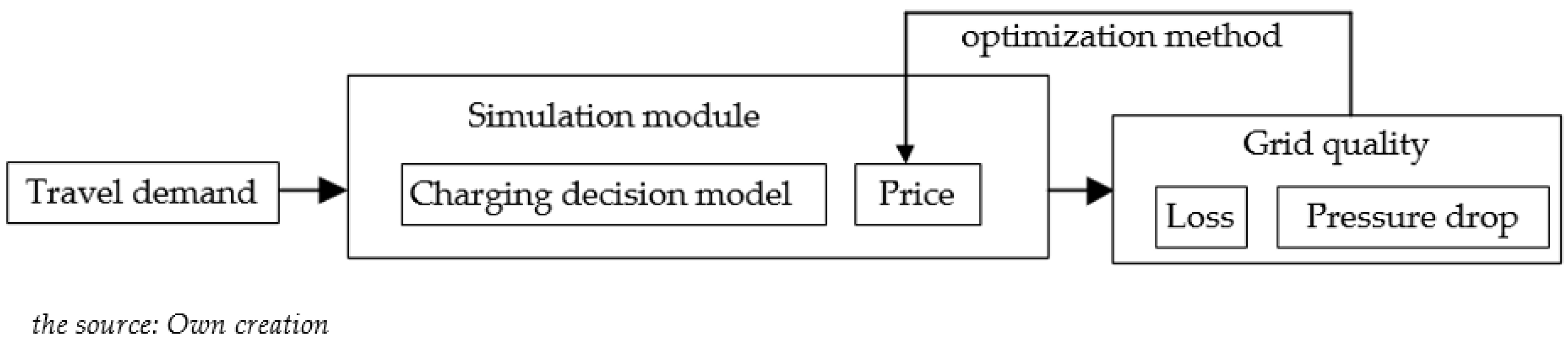 Sustainability 14 14476 g001 Sustainability 14 14476 g001