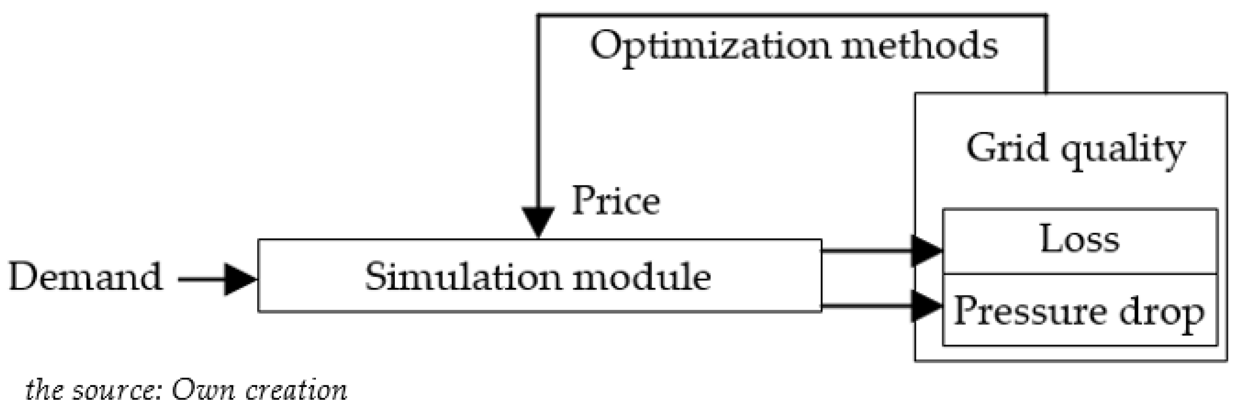 Sustainability 14 14476 g005 Sustainability 14 14476 g005