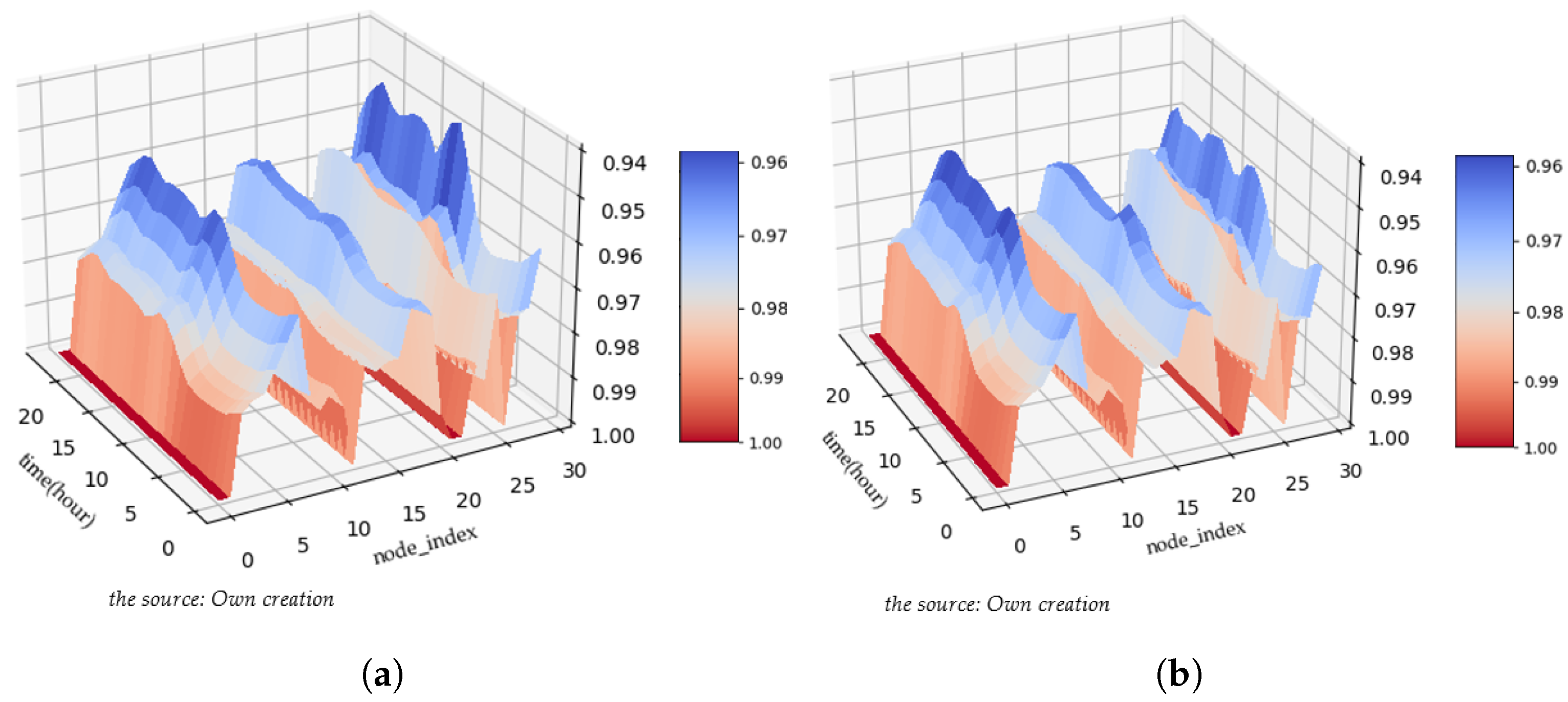 Sustainability 14 14476 g009 Sustainability 14 14476 g009