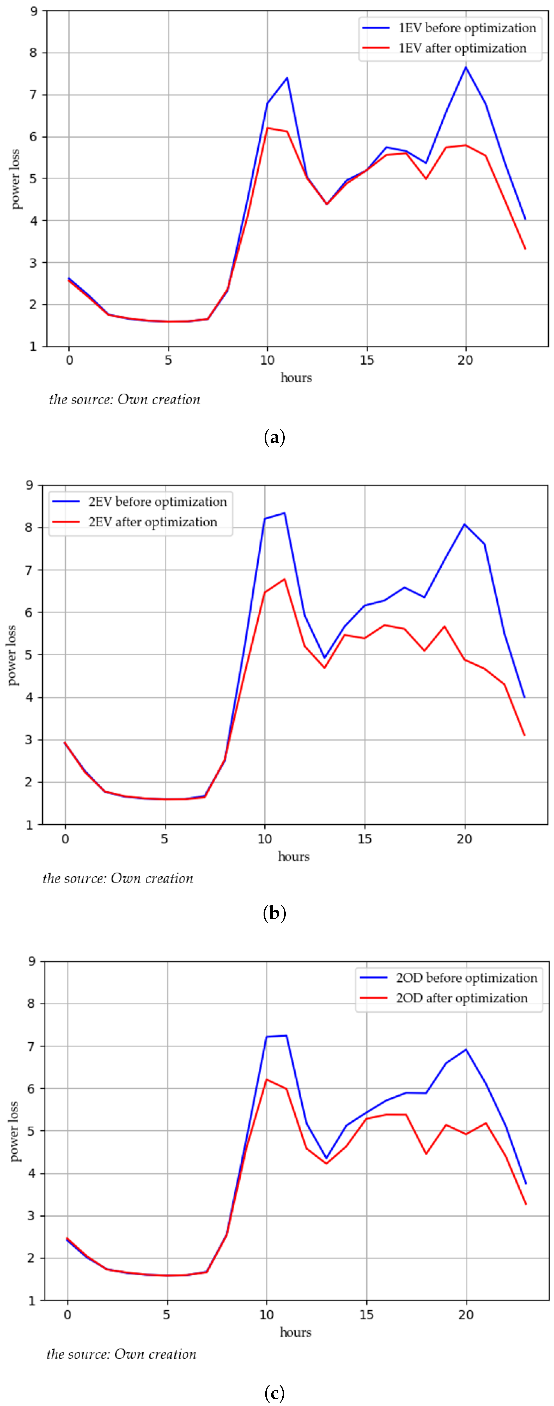Sustainability 14 14476 g012 Sustainability 14 14476 g012