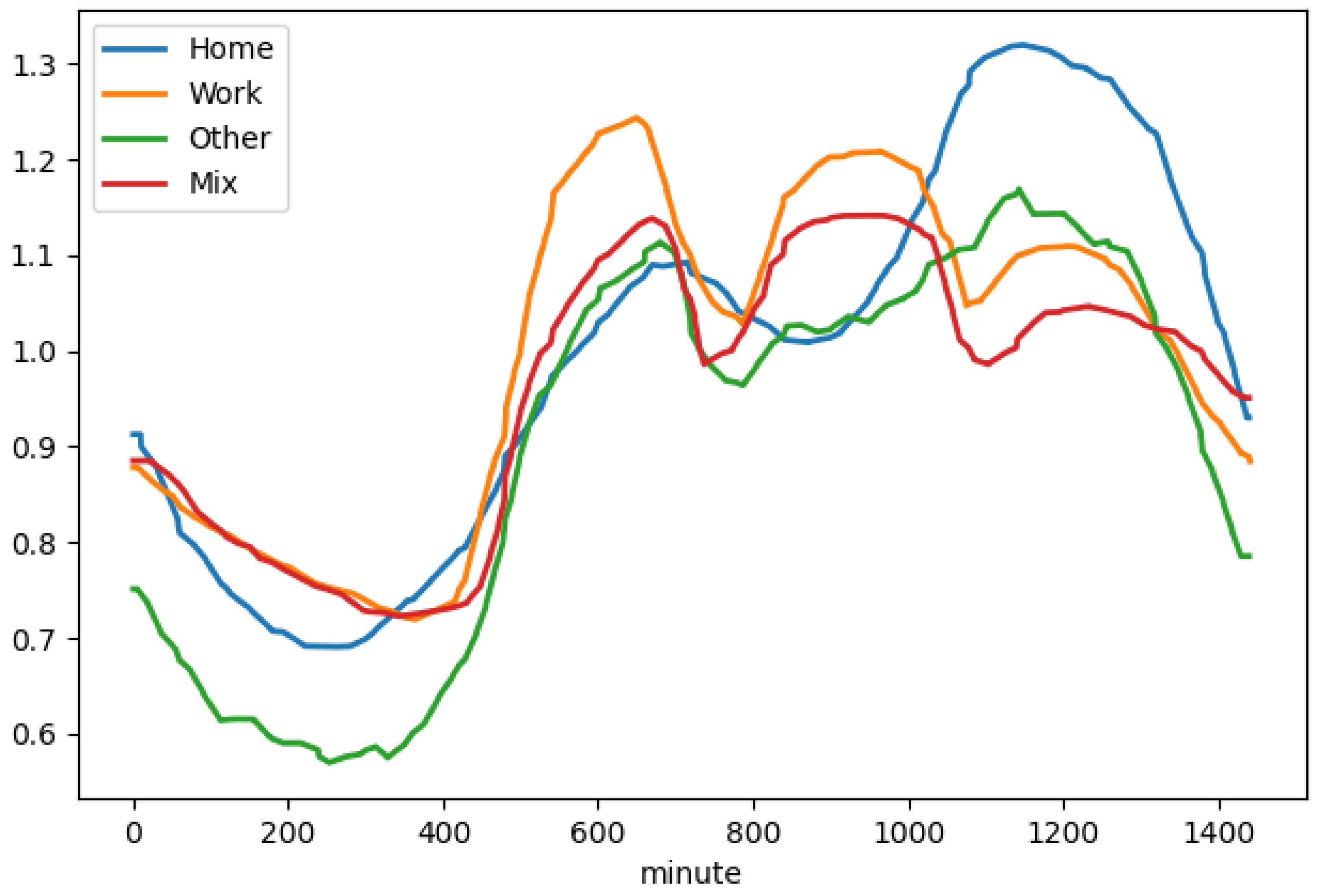 Sustainability 14 14476 g0a2 Sustainability 14 14476 g0a2