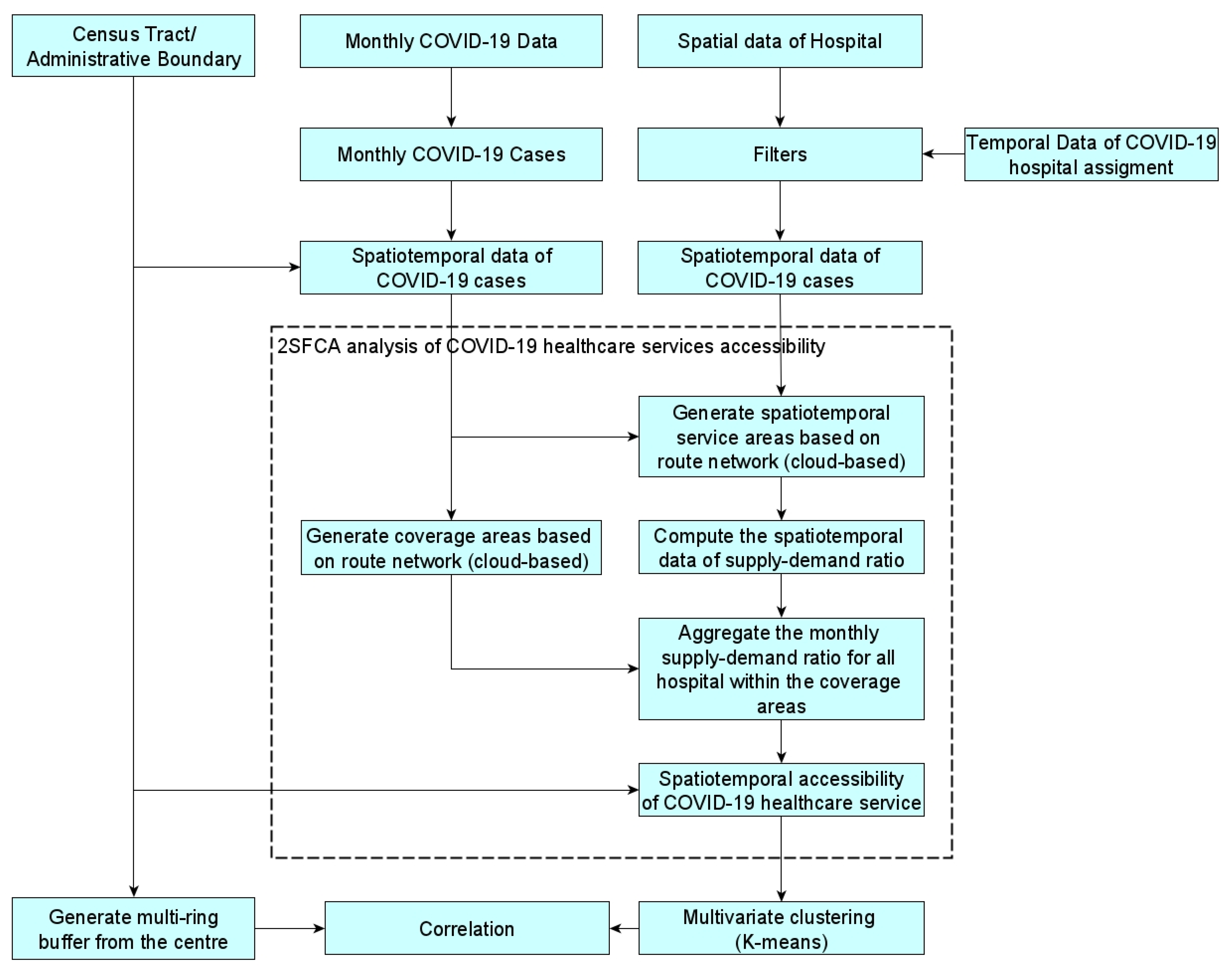 Sustainability 14 14478 g003