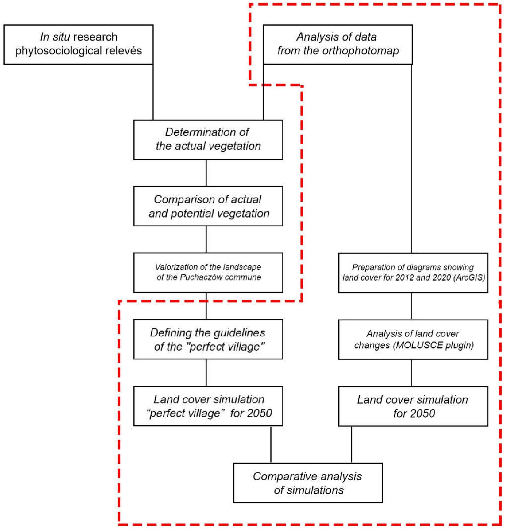 Sustainability 14 14479 g006 Sustainability 14 14479 g006