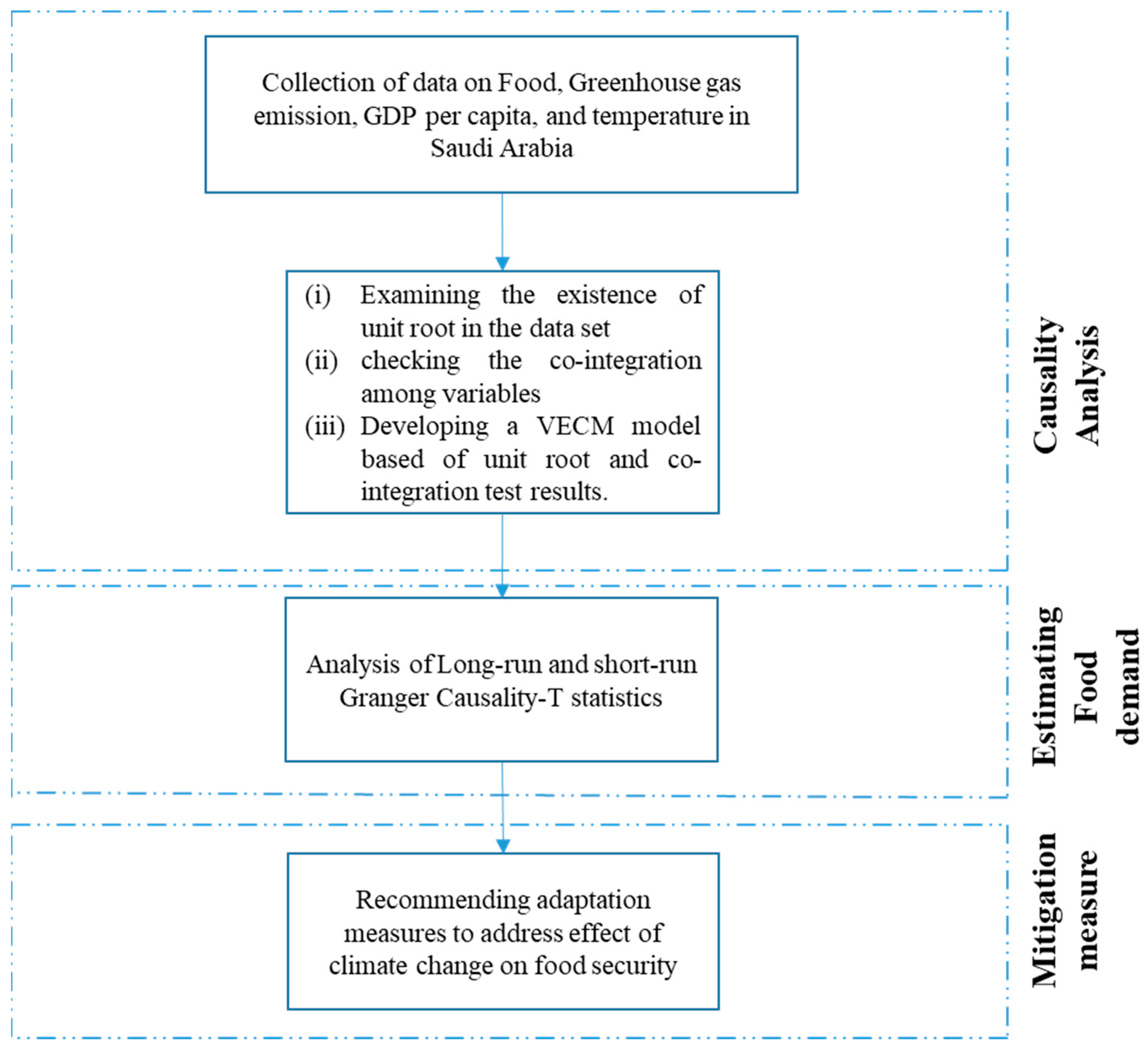 Sustainability 14 14482 g002 Sustainability 14 14482 g002