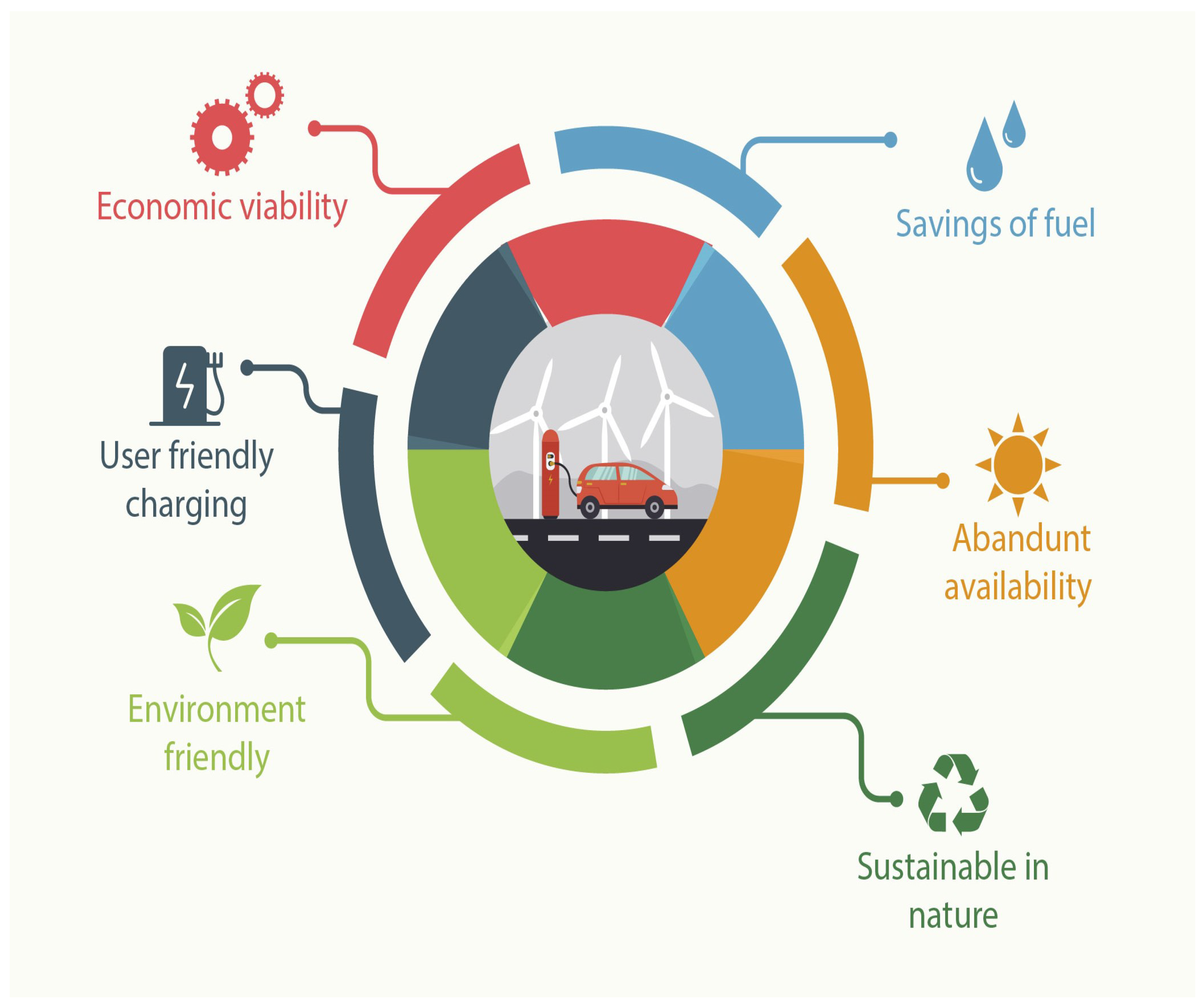 Sustainability Free FullText A Conceptual Model for Integrating