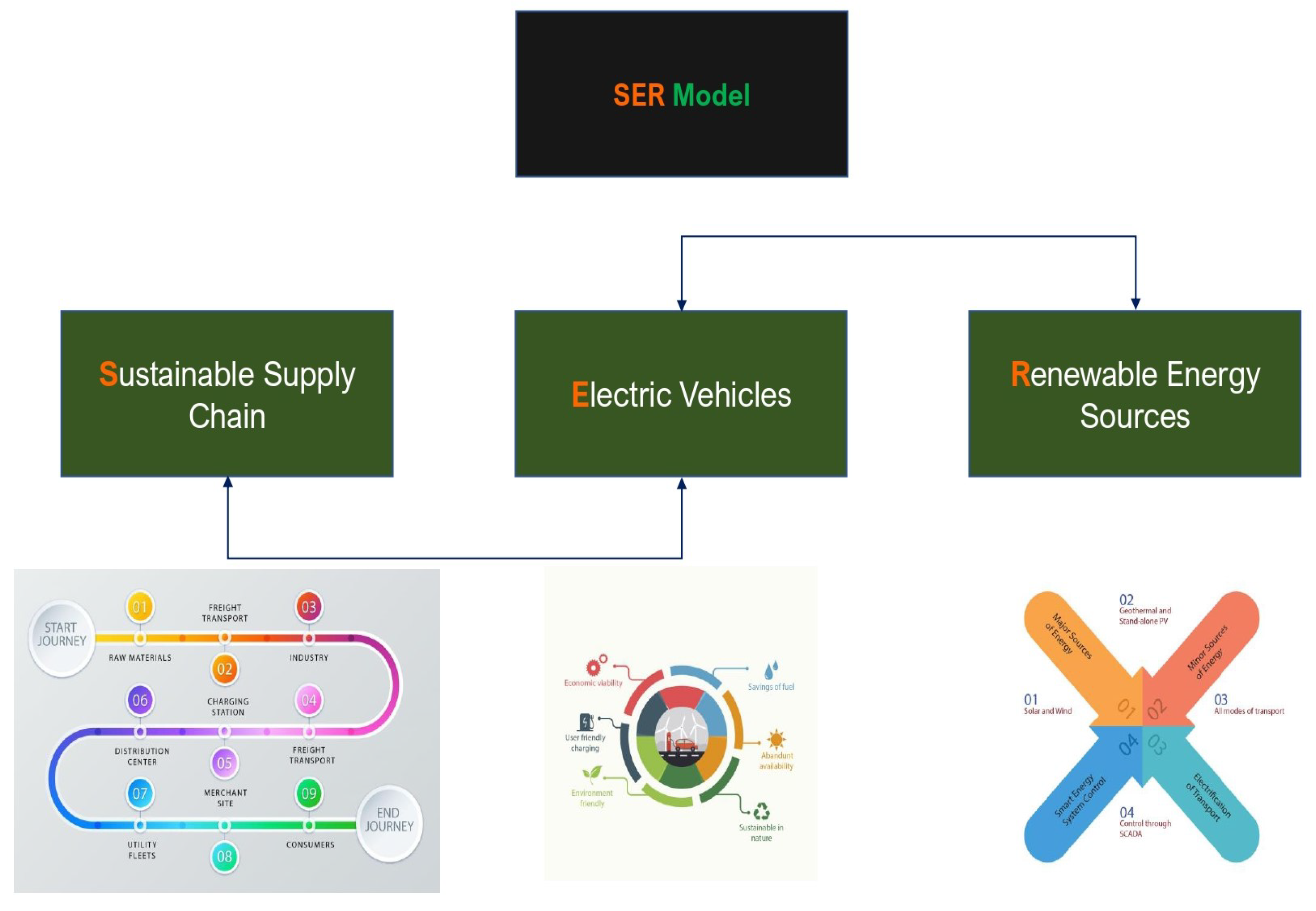 Sustainability 14 14484 g007 Sustainability 14 14484 g007