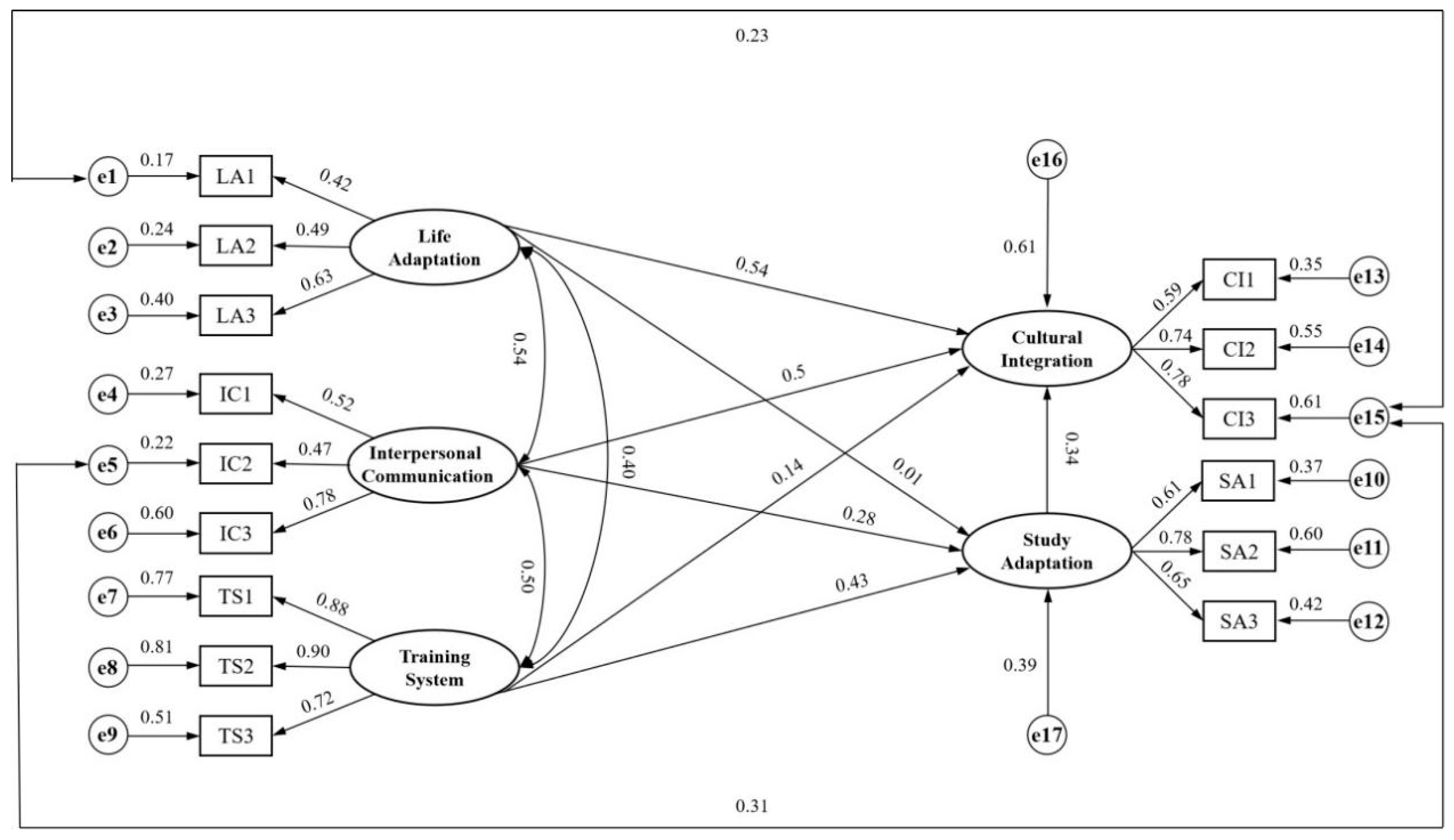 Sustainability 14 14485 g003 Sustainability 14 14485 g003
