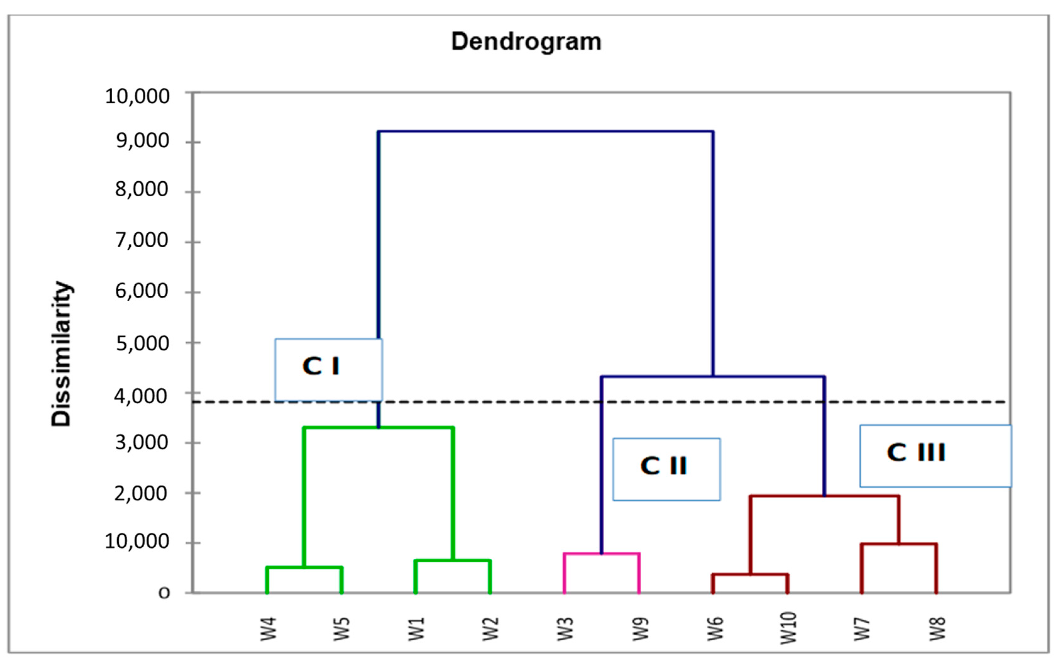 Sustainability 14 14488 g003