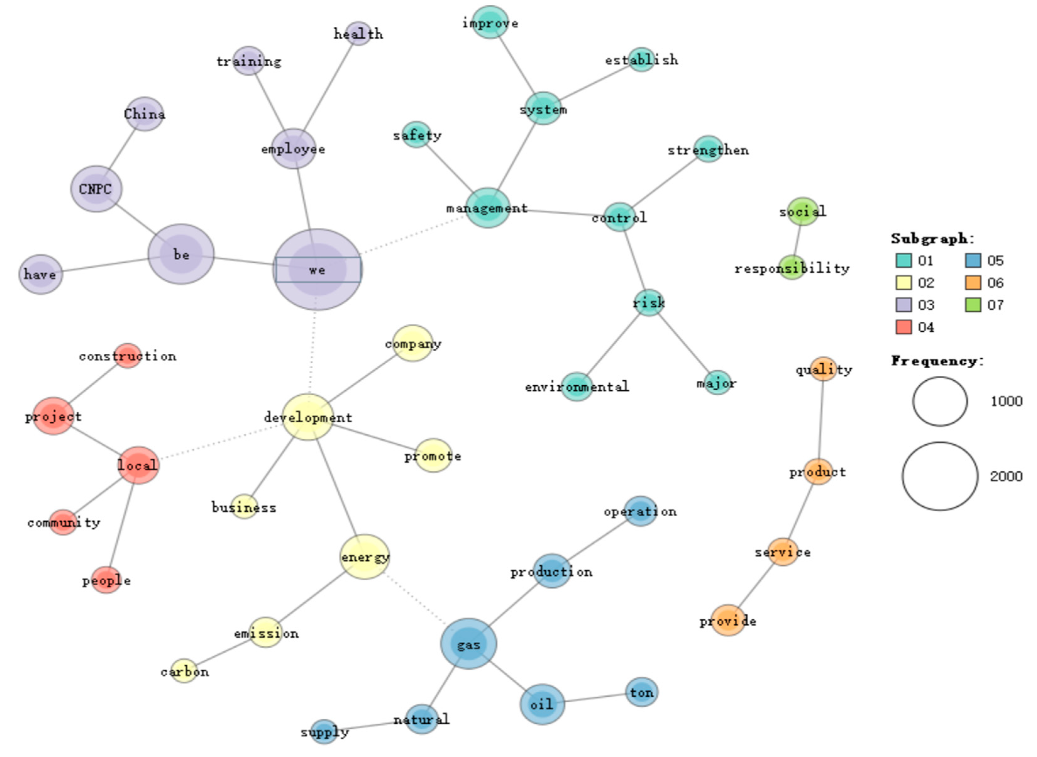 Sustainability 14 14490 g003 Sustainability 14 14490 g003