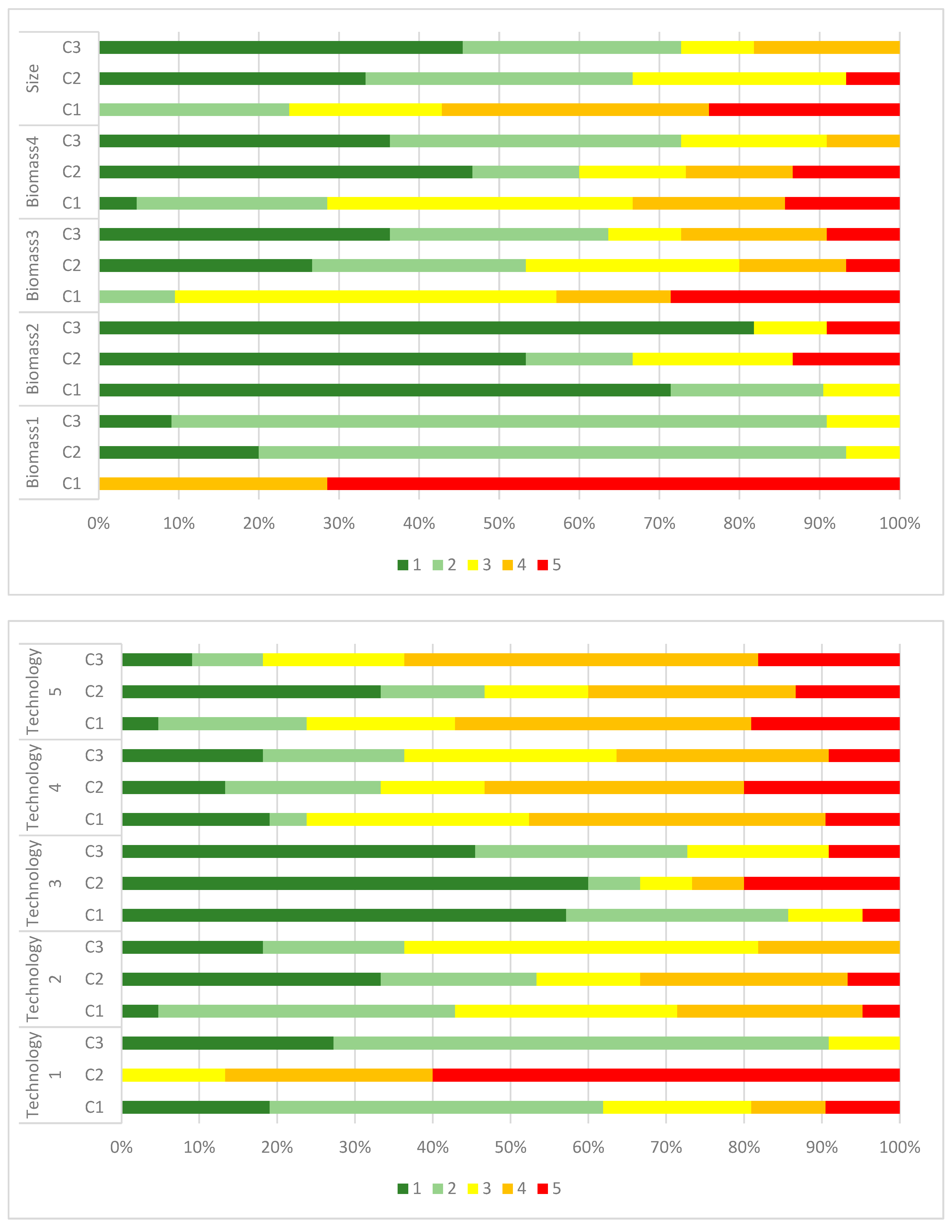 Sustainability 14 14491 g0a1a