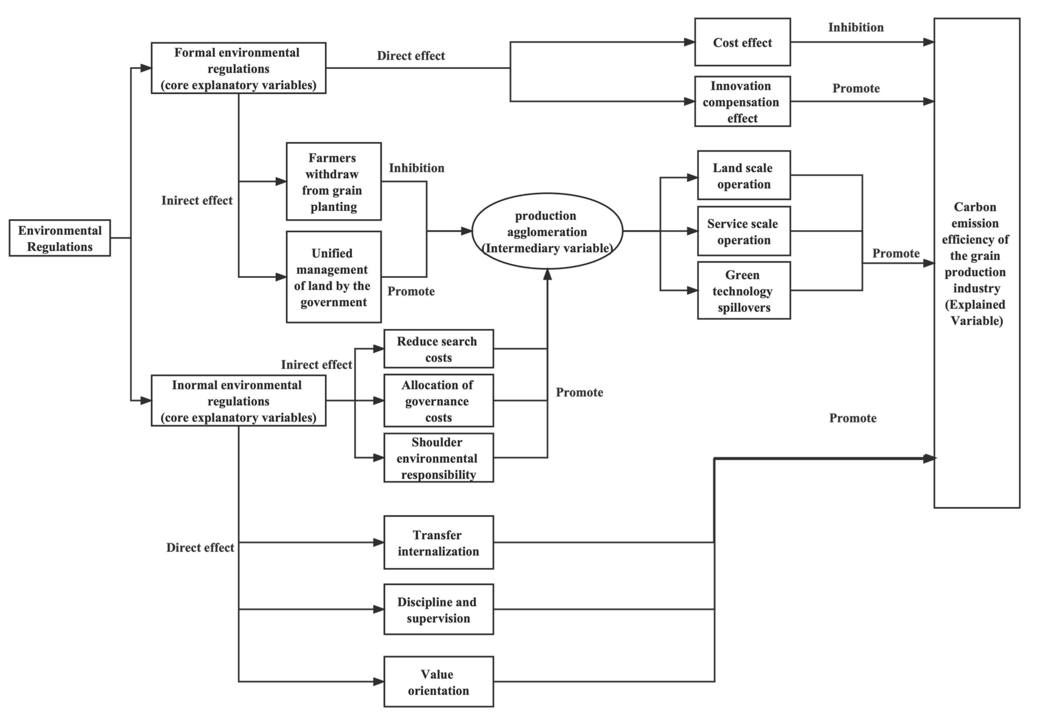 Sustainability 14 14492 g001