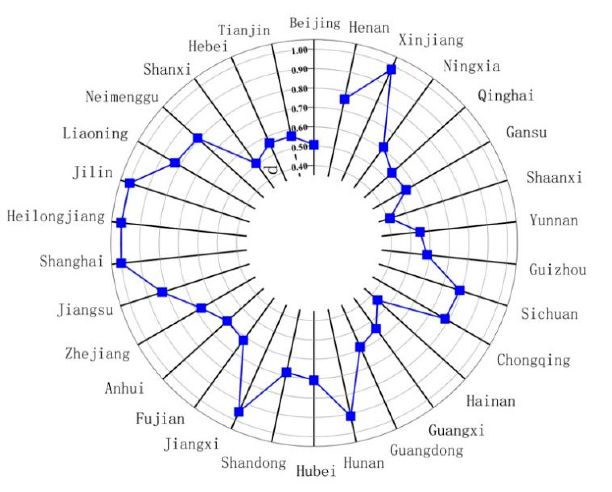 Sustainability 14 14492 g003
