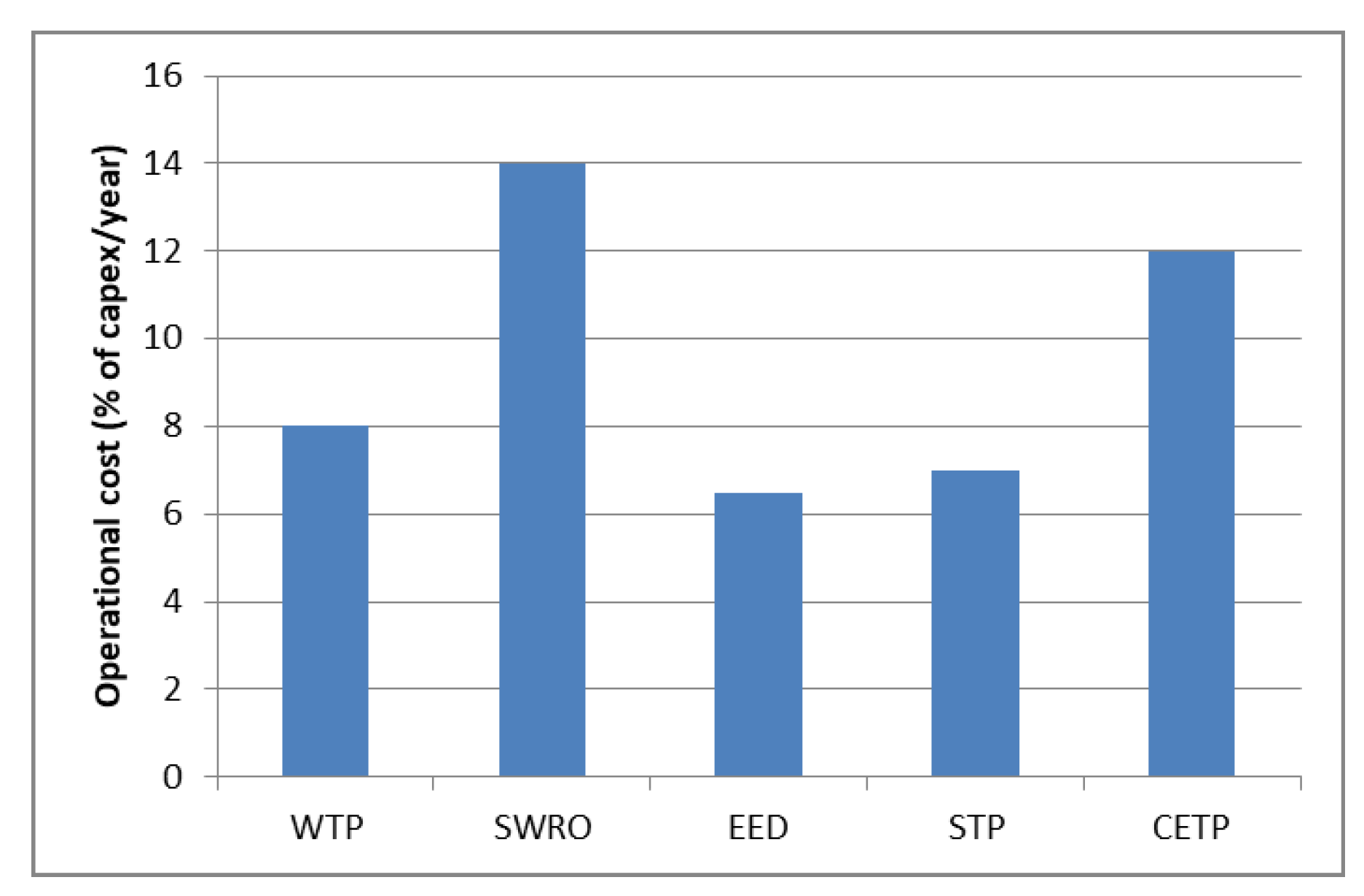 Sustainability 14 14495 g001